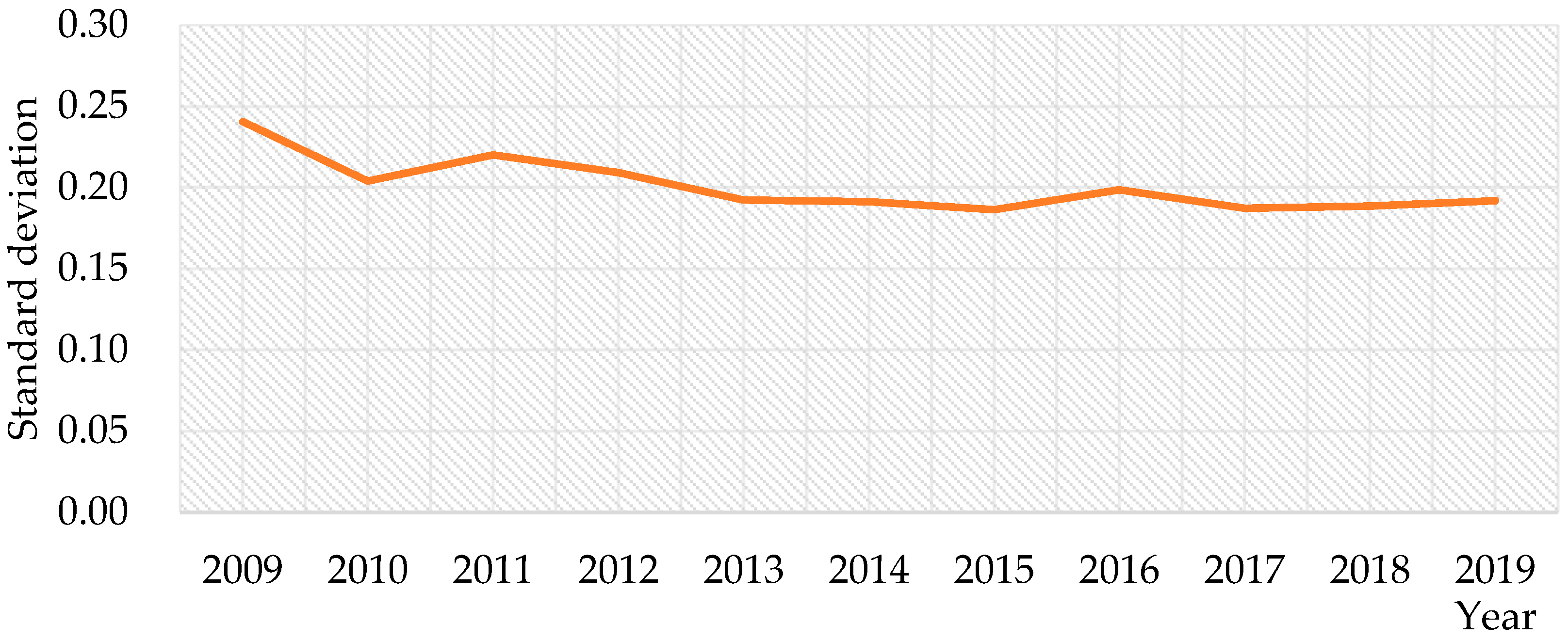 Ijerph 20 00583 g003