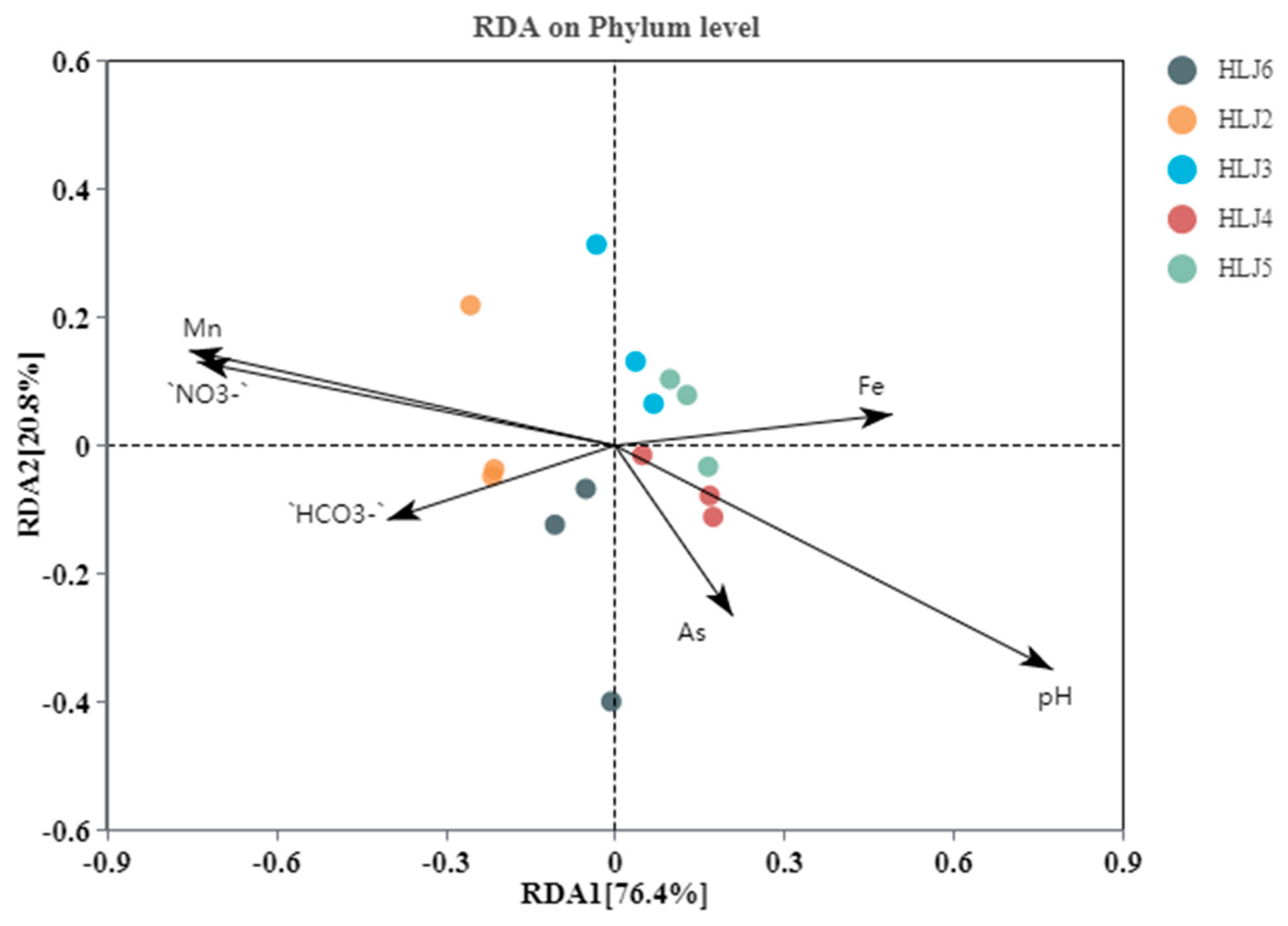 Ijerph 20 00604 g005