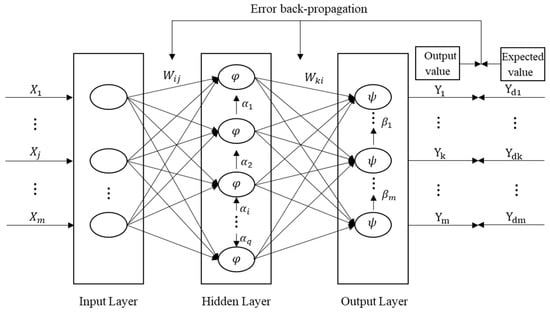 https://www.mdpi.com/ijerph/ijerph-20-00606/article_deploy/html/images/ijerph-20-00606-g001-550.jpg