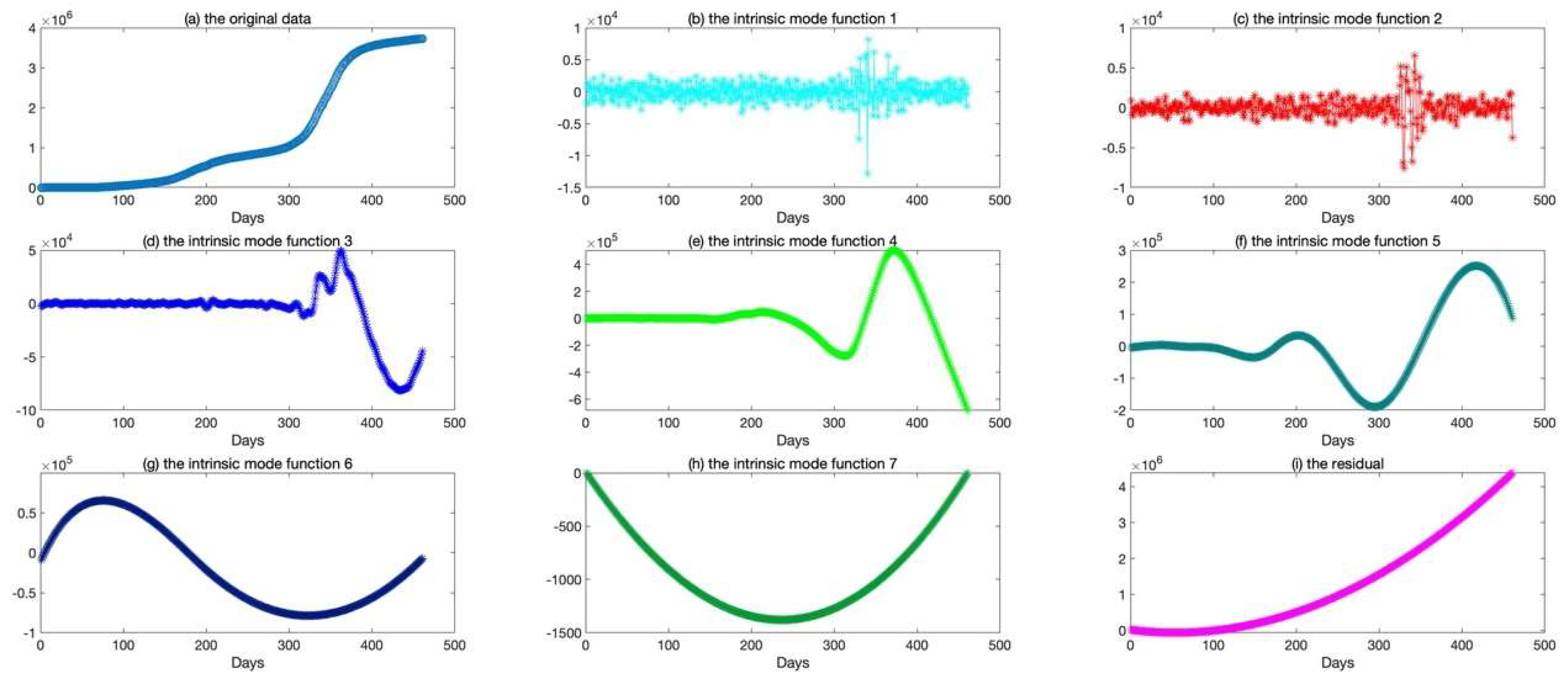 Ijerph 20 00617 g005