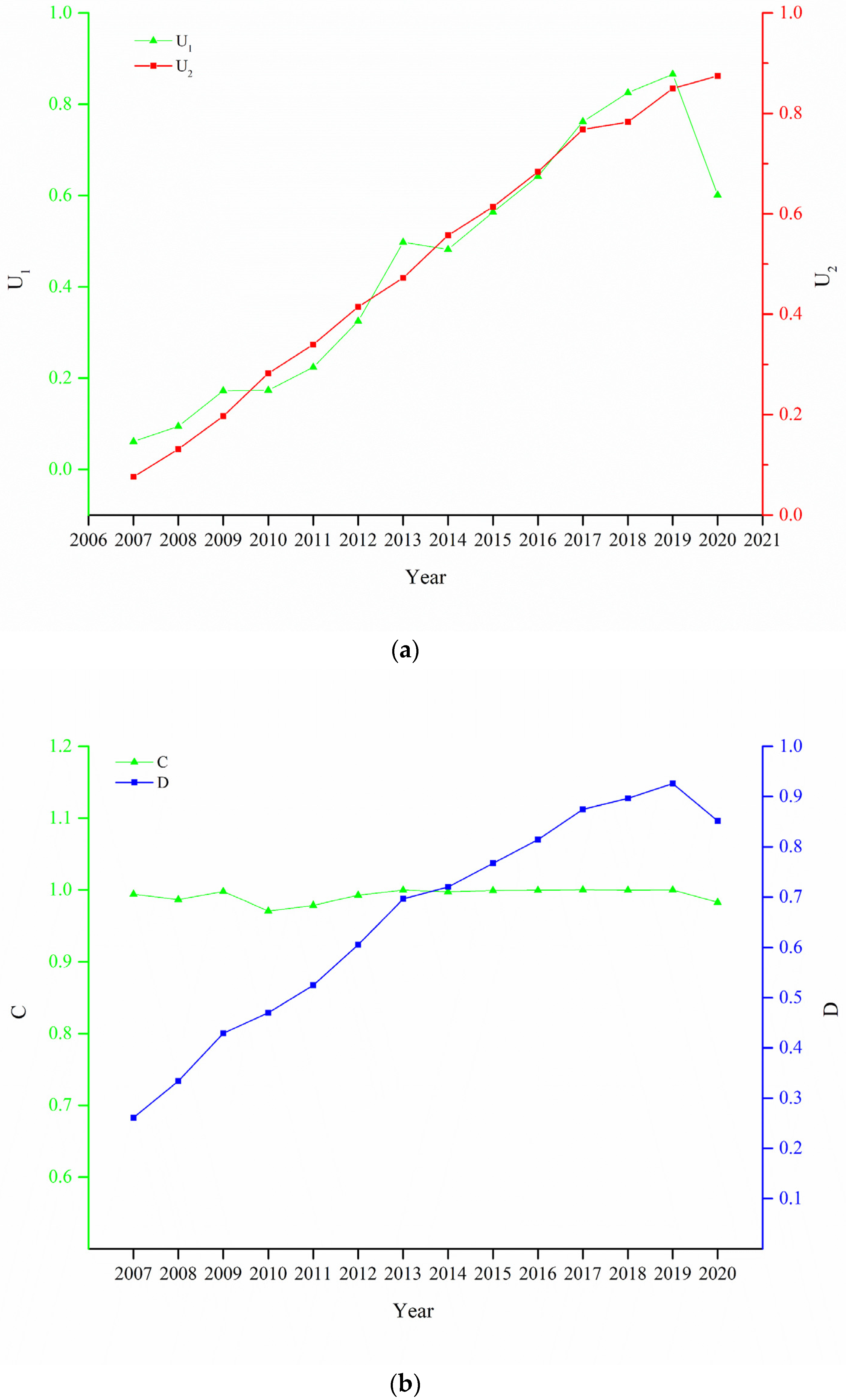 Ijerph 20 00650 g004 Ijerph 20 00650 g004