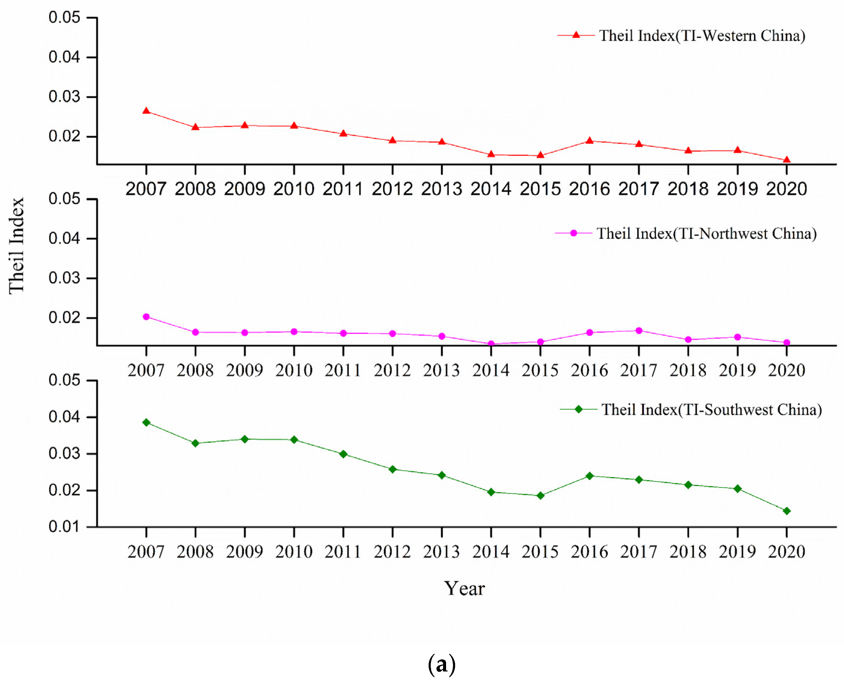 Ijerph 20 00650 g005a Ijerph 20 00650 g005a