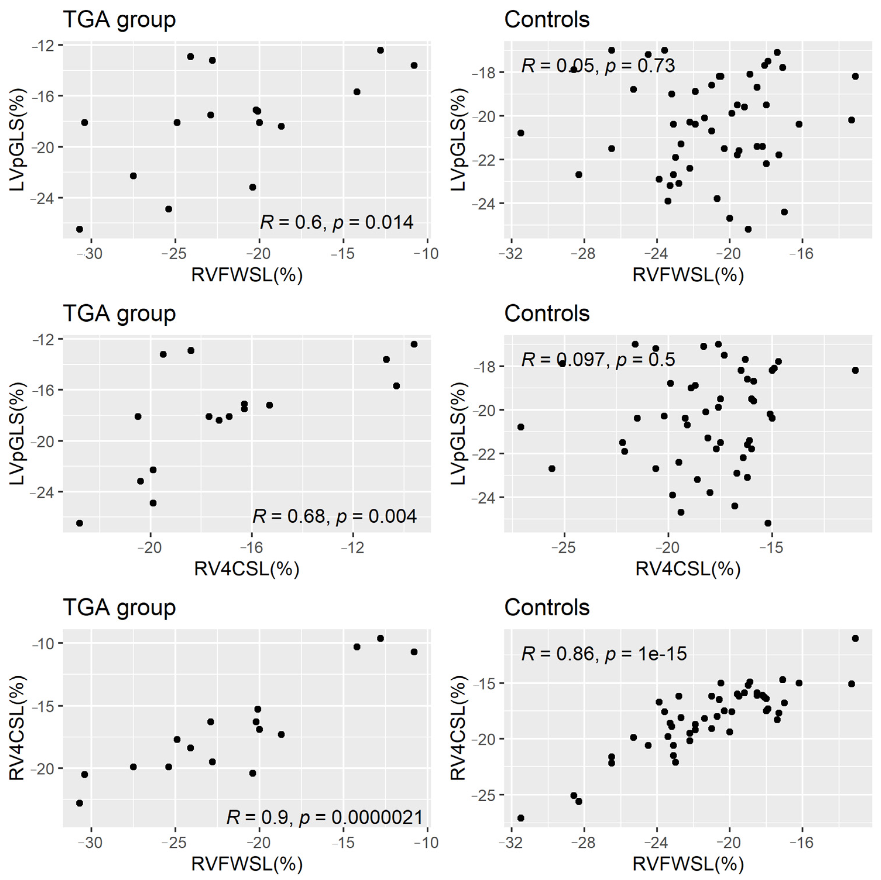 Reference centiles for left ventricular longitudinal global and regional  systolic strain by automated functional imaging in healthy Egyptian  children, Cardiology in the Young