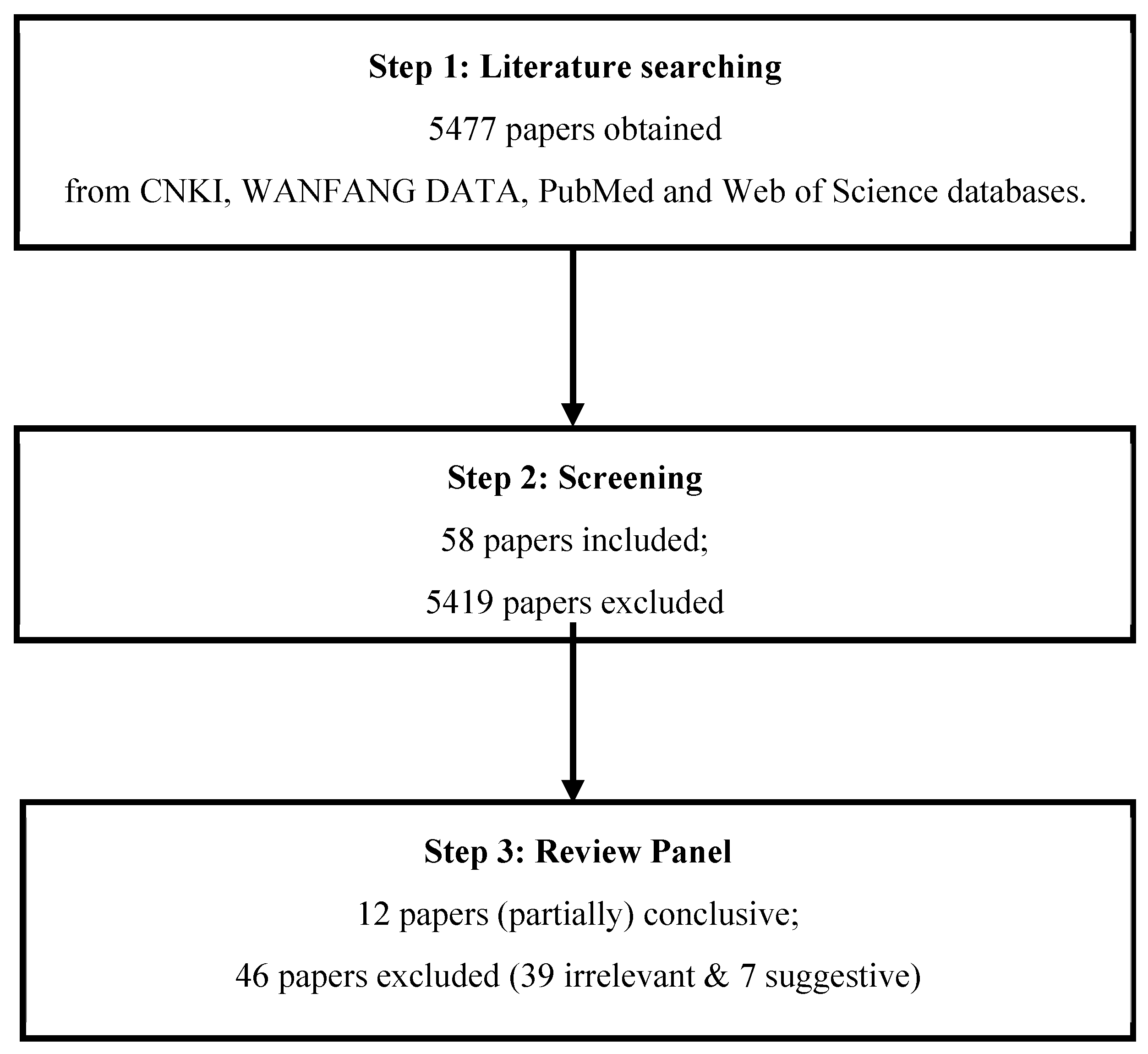 https://www.mdpi.com/ijerph/ijerph-20-00678/article_deploy/html/images/ijerph-20-00678-g001.png