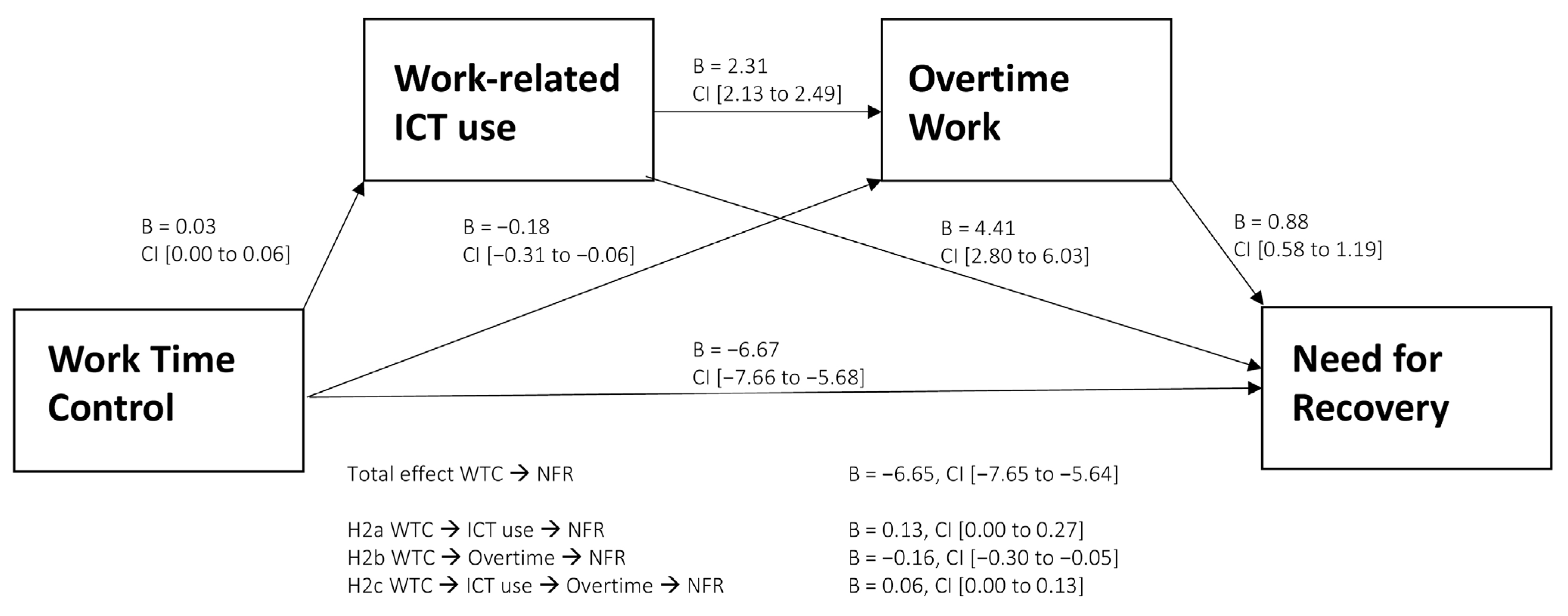 Ijerph 20 00691 g002