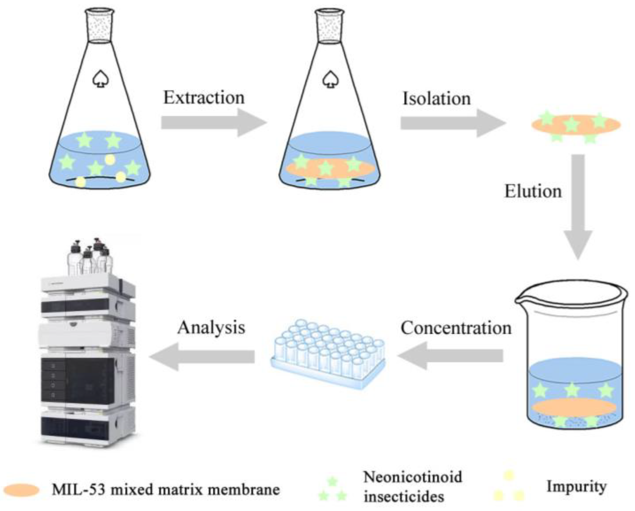 Ijerph 20 00715 g003