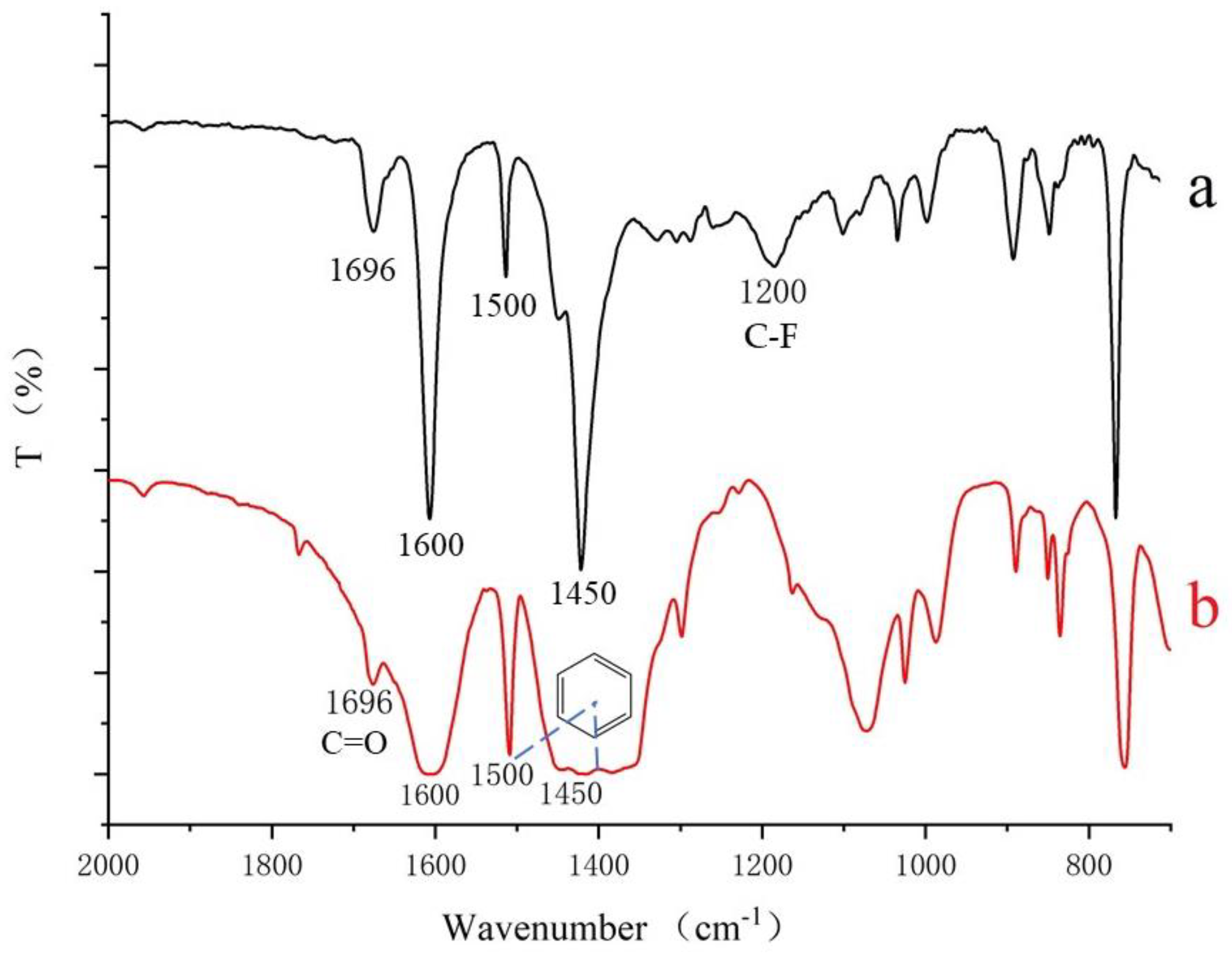 Ijerph 20 00715 g005