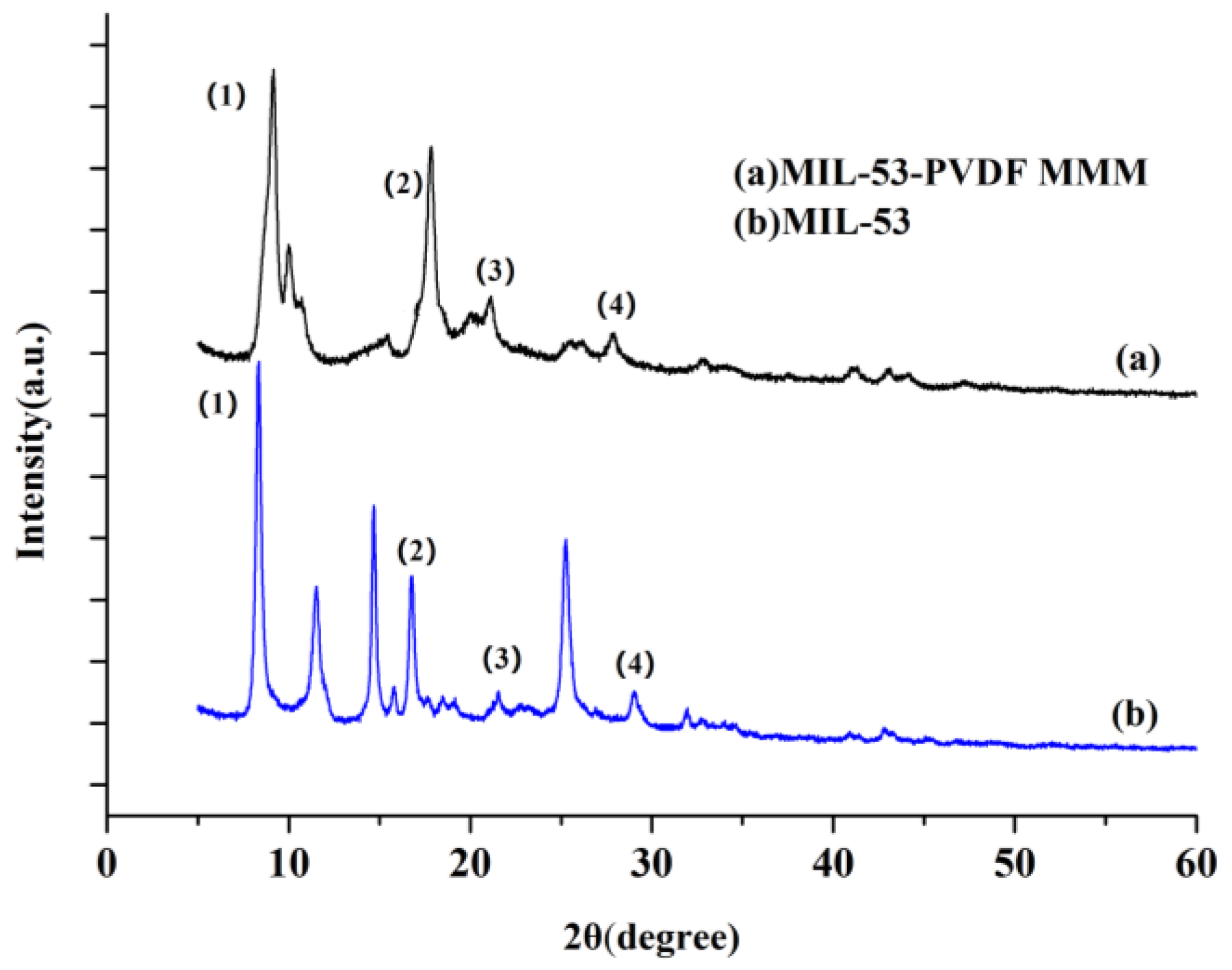 Ijerph 20 00715 g006