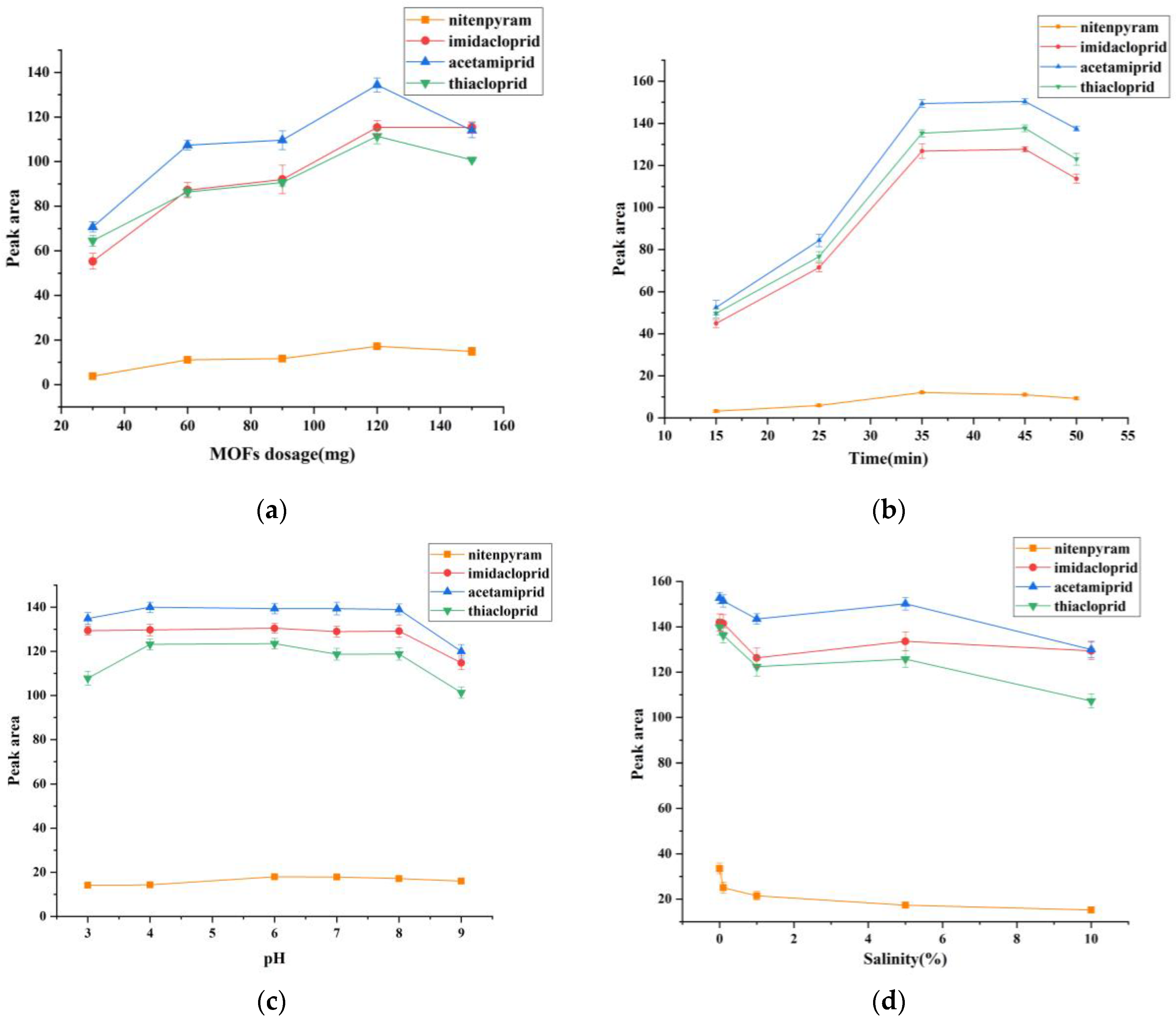 Ijerph 20 00715 g007a