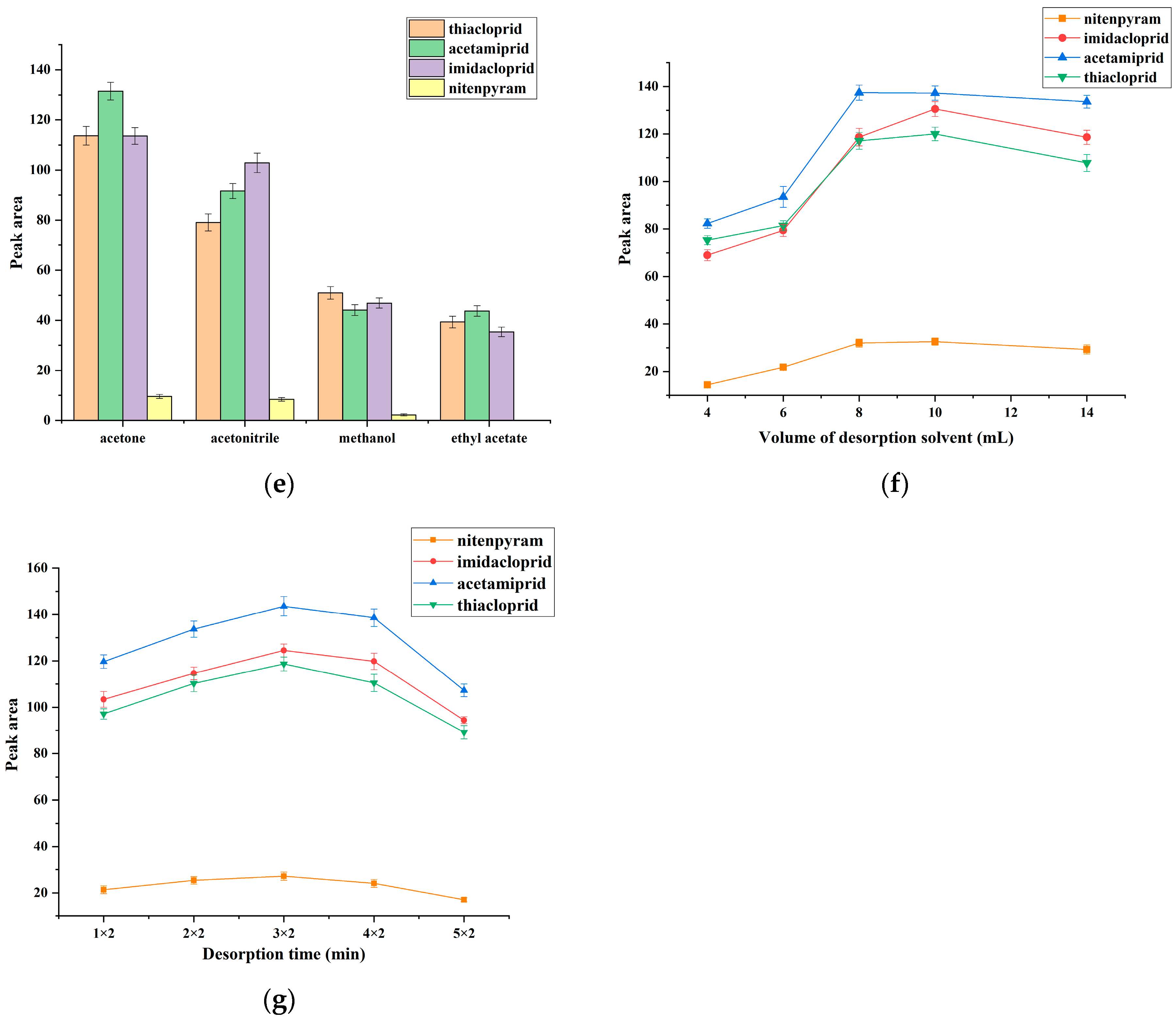 Ijerph 20 00715 g007b