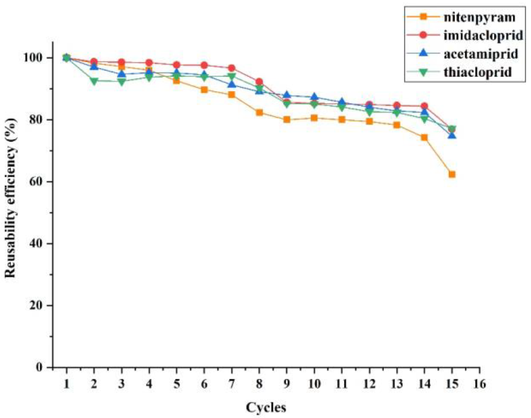 Ijerph 20 00715 g008