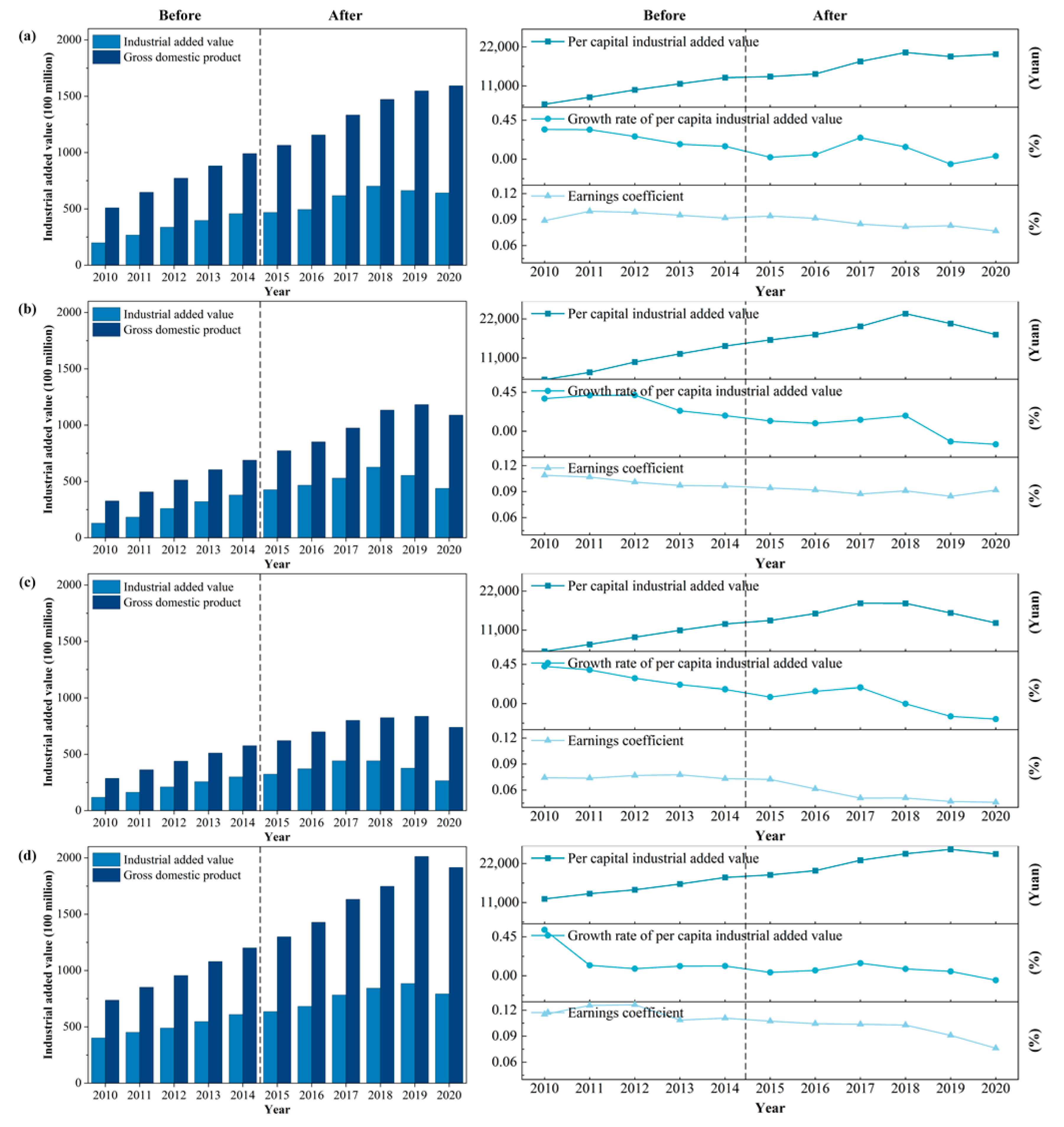 Ijerph 20 00717 g003 Ijerph 20 00717 g003
