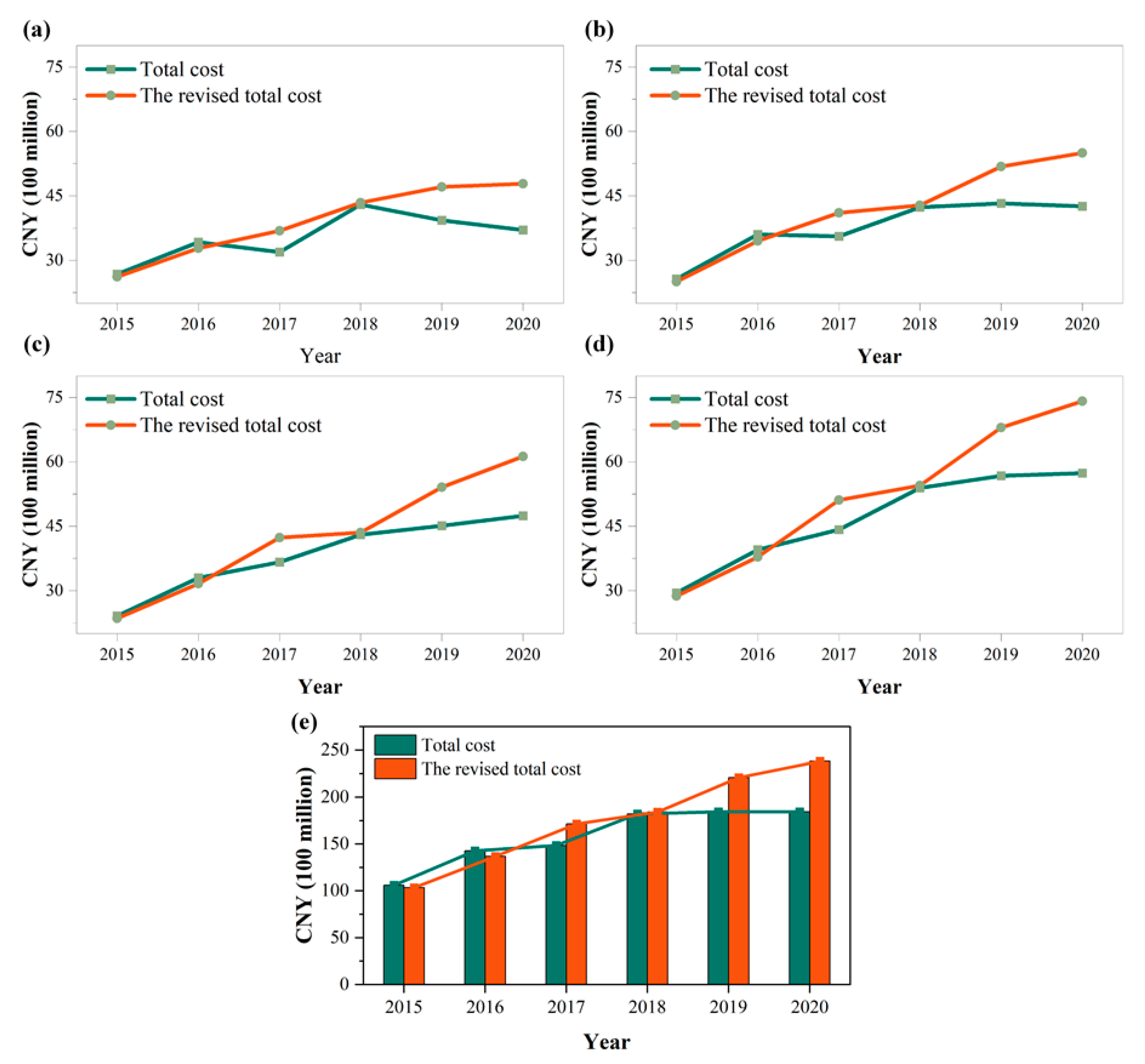 Ijerph 20 00717 g005 Ijerph 20 00717 g005