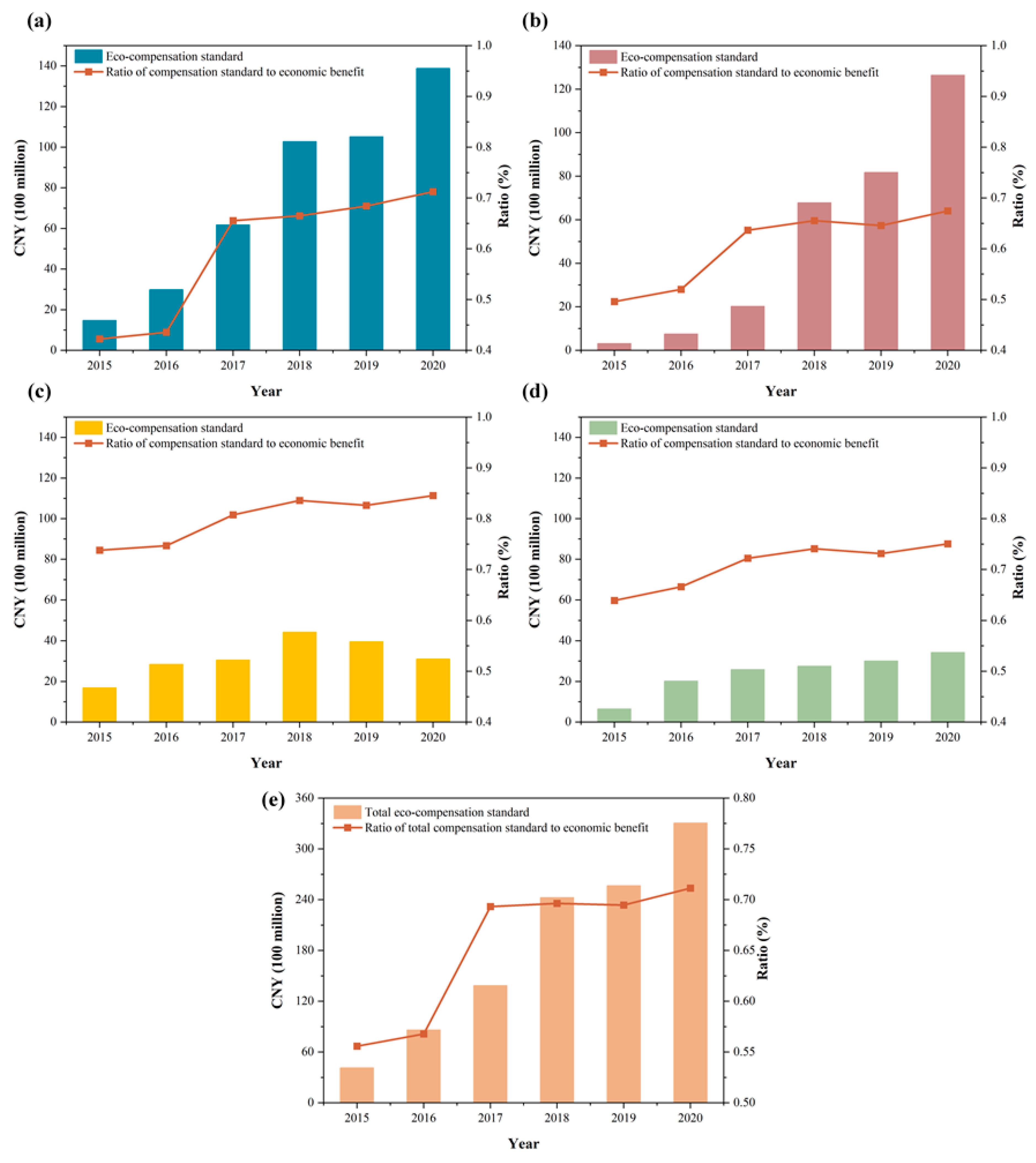 Ijerph 20 00717 g007 Ijerph 20 00717 g007