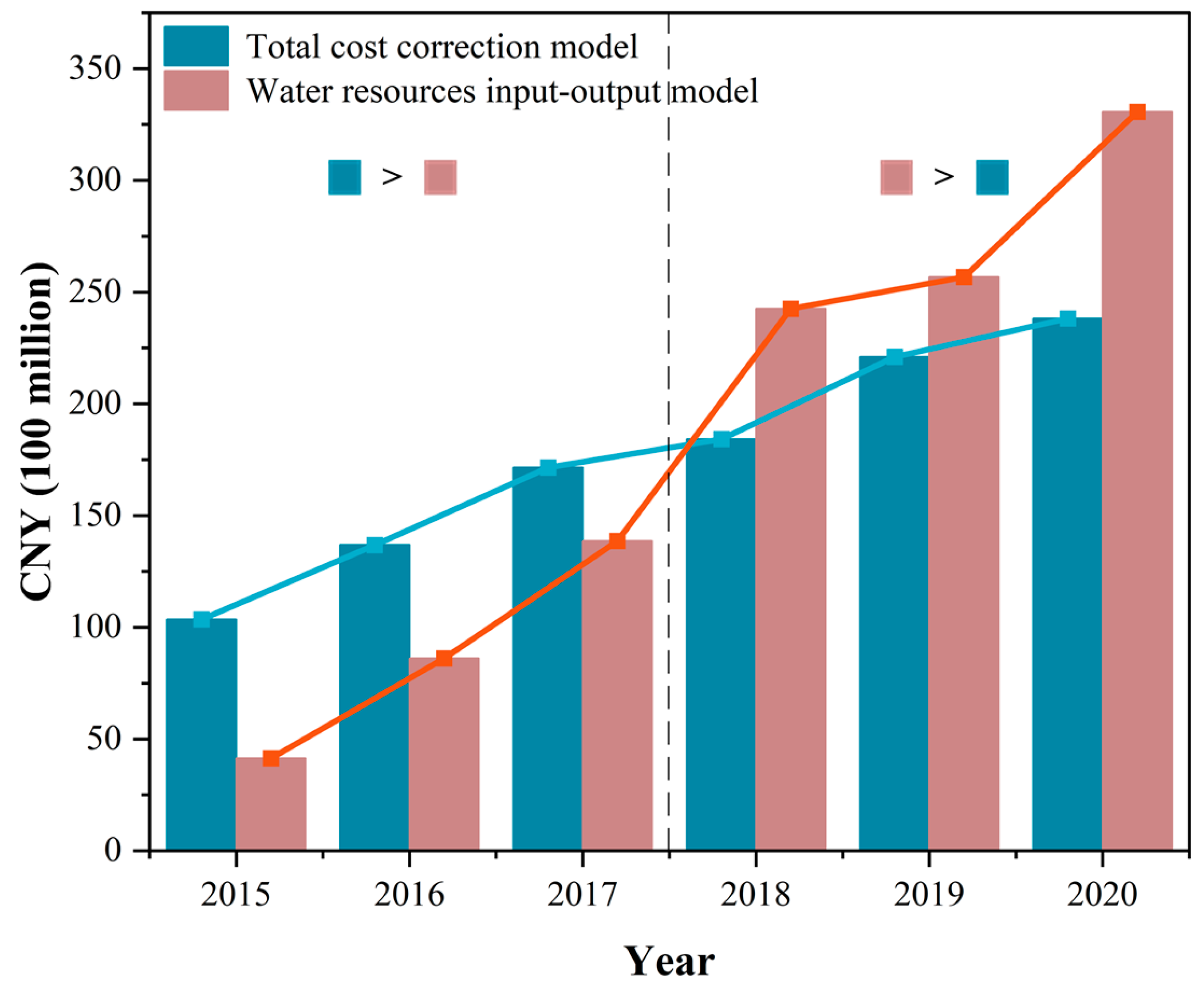 Ijerph 20 00717 g008 Ijerph 20 00717 g008