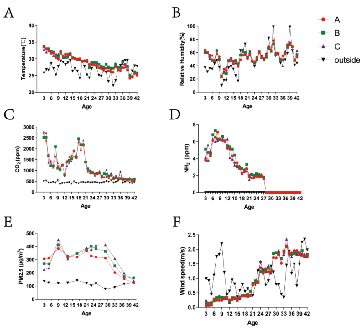 Ijerph 20 00723 g002