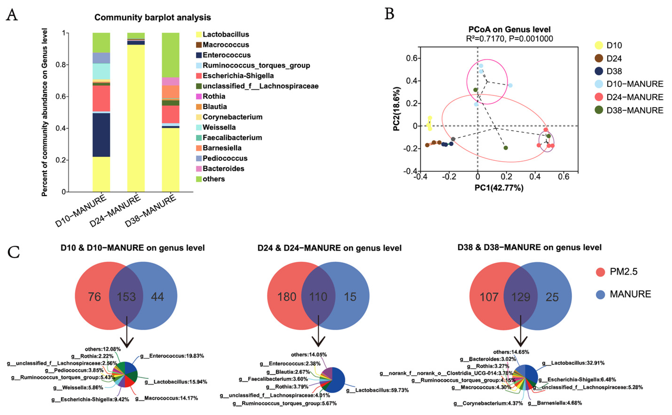 Ijerph 20 00723 g005