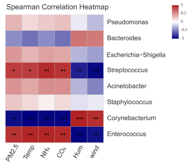 Ijerph 20 00723 g006