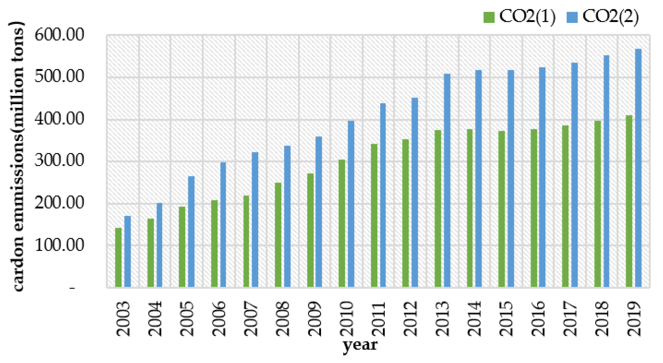 Ijerph 20 00736 g002 Ijerph 20 00736 g002