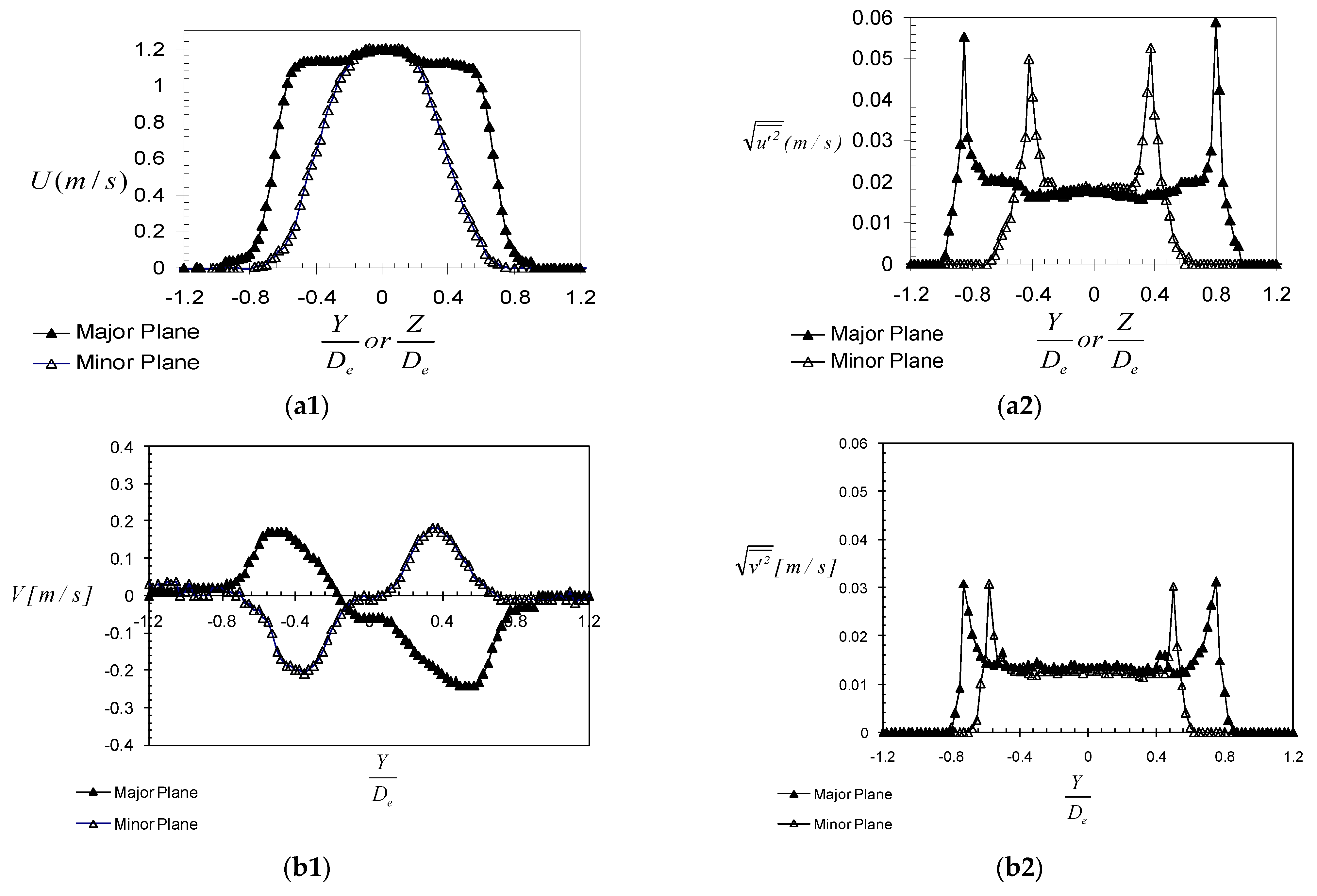Ijerph 20 00740 g006a Ijerph 20 00740 g006a