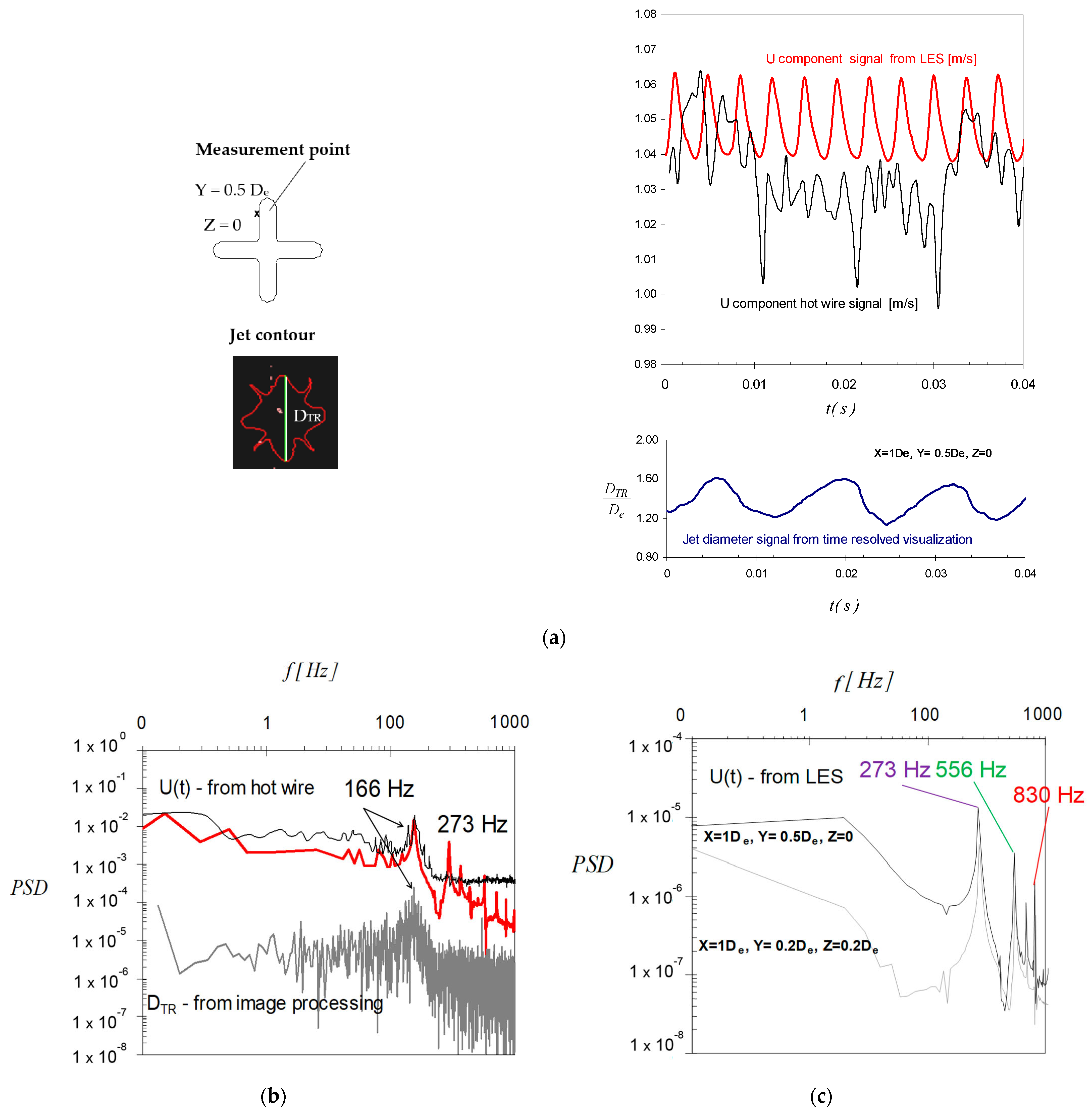 Ijerph 20 00740 g015 Ijerph 20 00740 g015