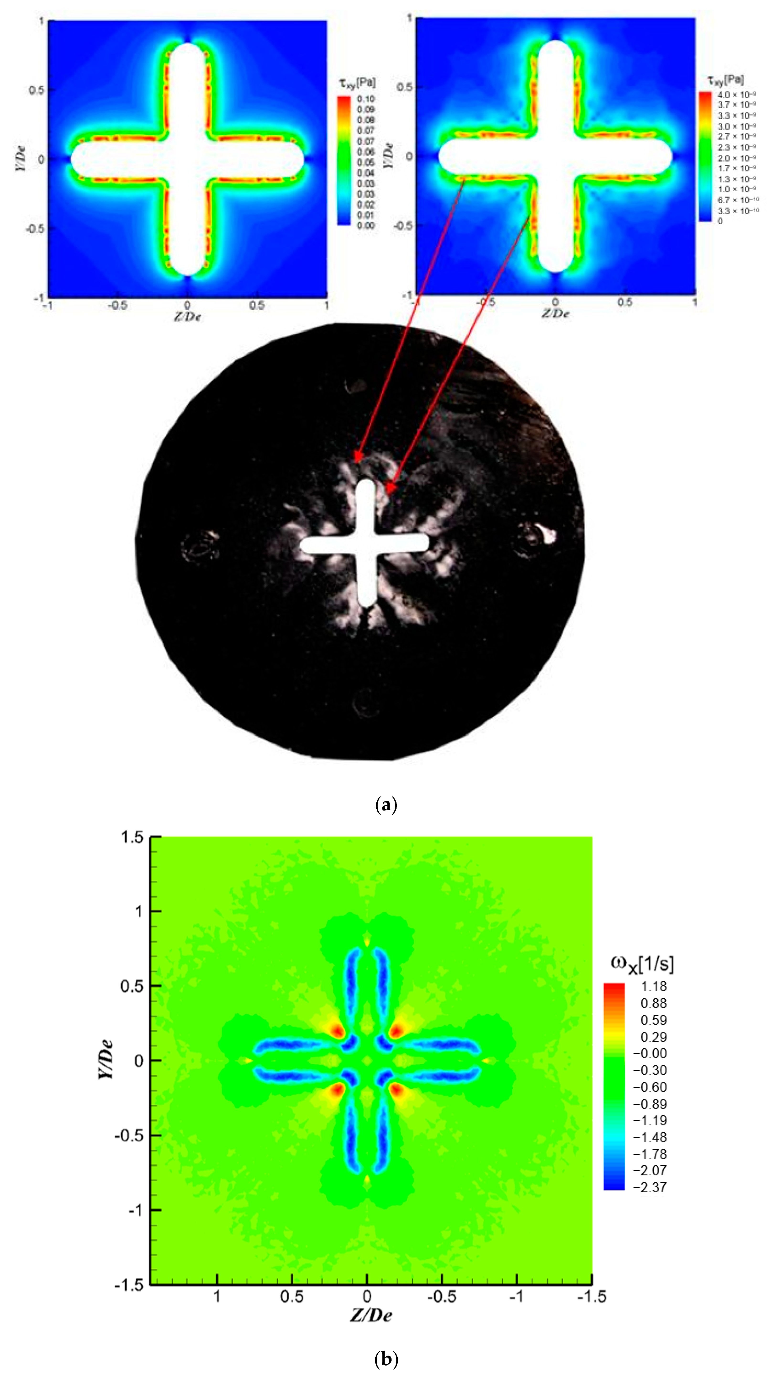 Ijerph 20 00740 g017 Ijerph 20 00740 g017