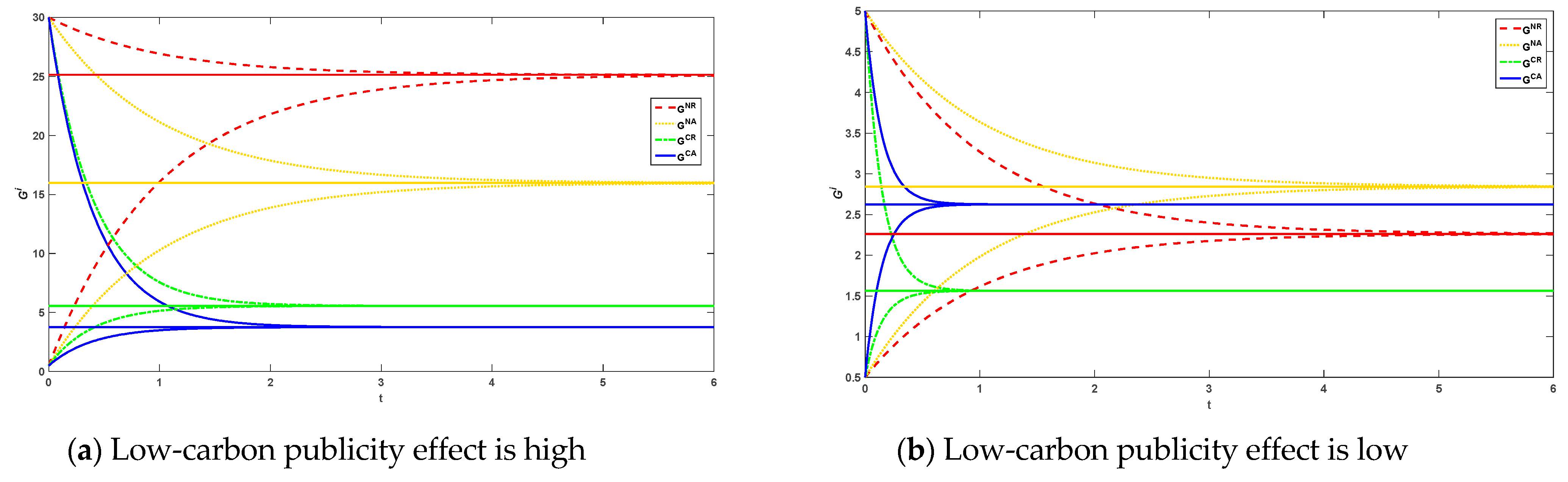 Ijerph 20 00755 g002 Ijerph 20 00755 g002
