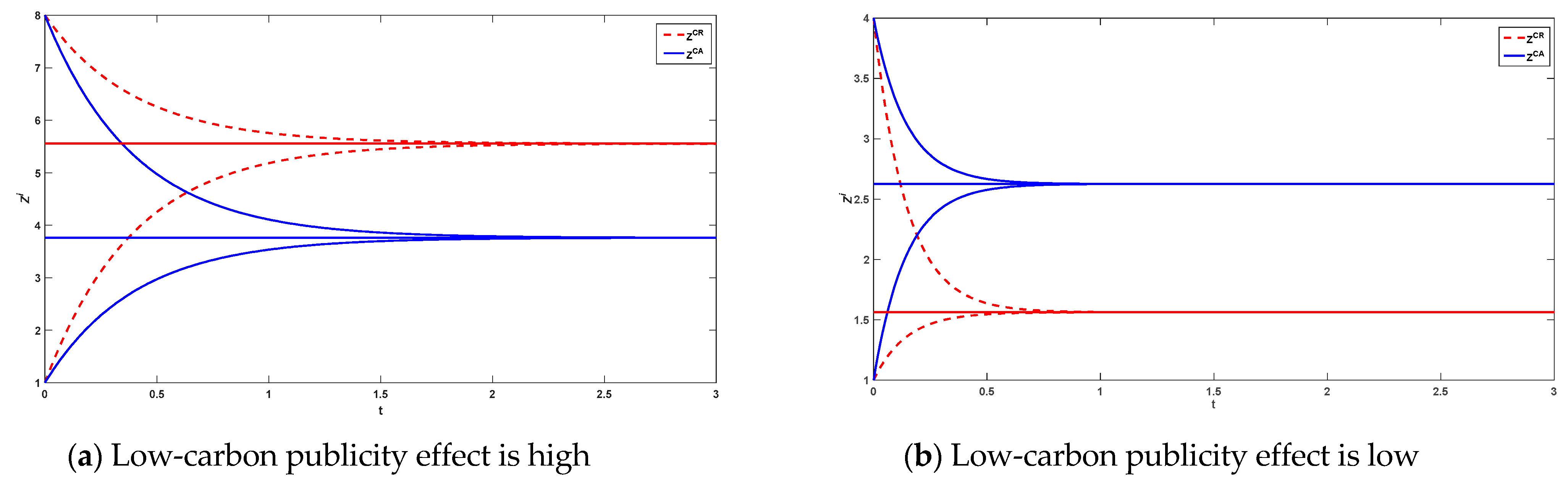 Ijerph 20 00755 g003 Ijerph 20 00755 g003