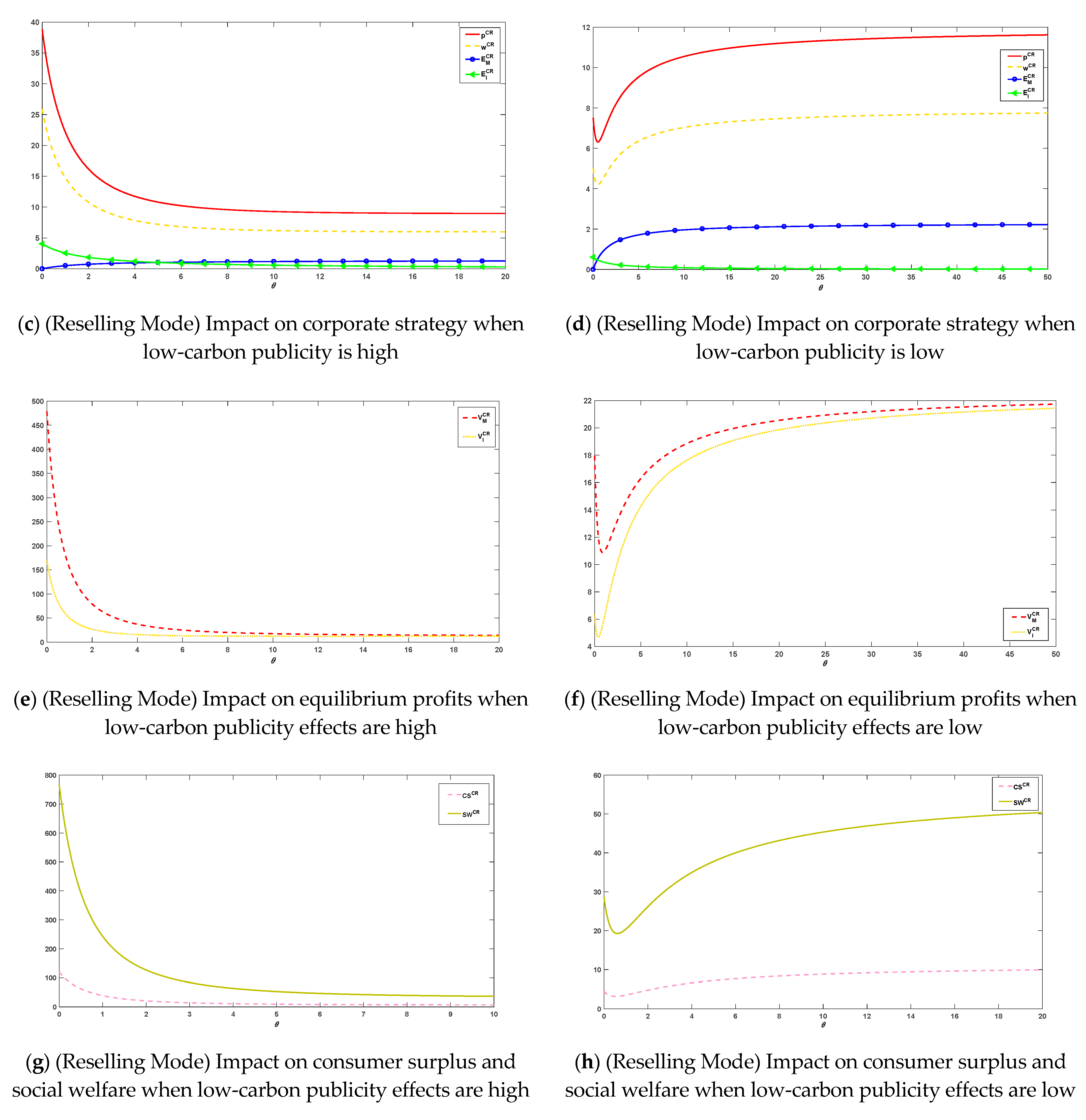 Ijerph 20 00755 g004b Ijerph 20 00755 g004b