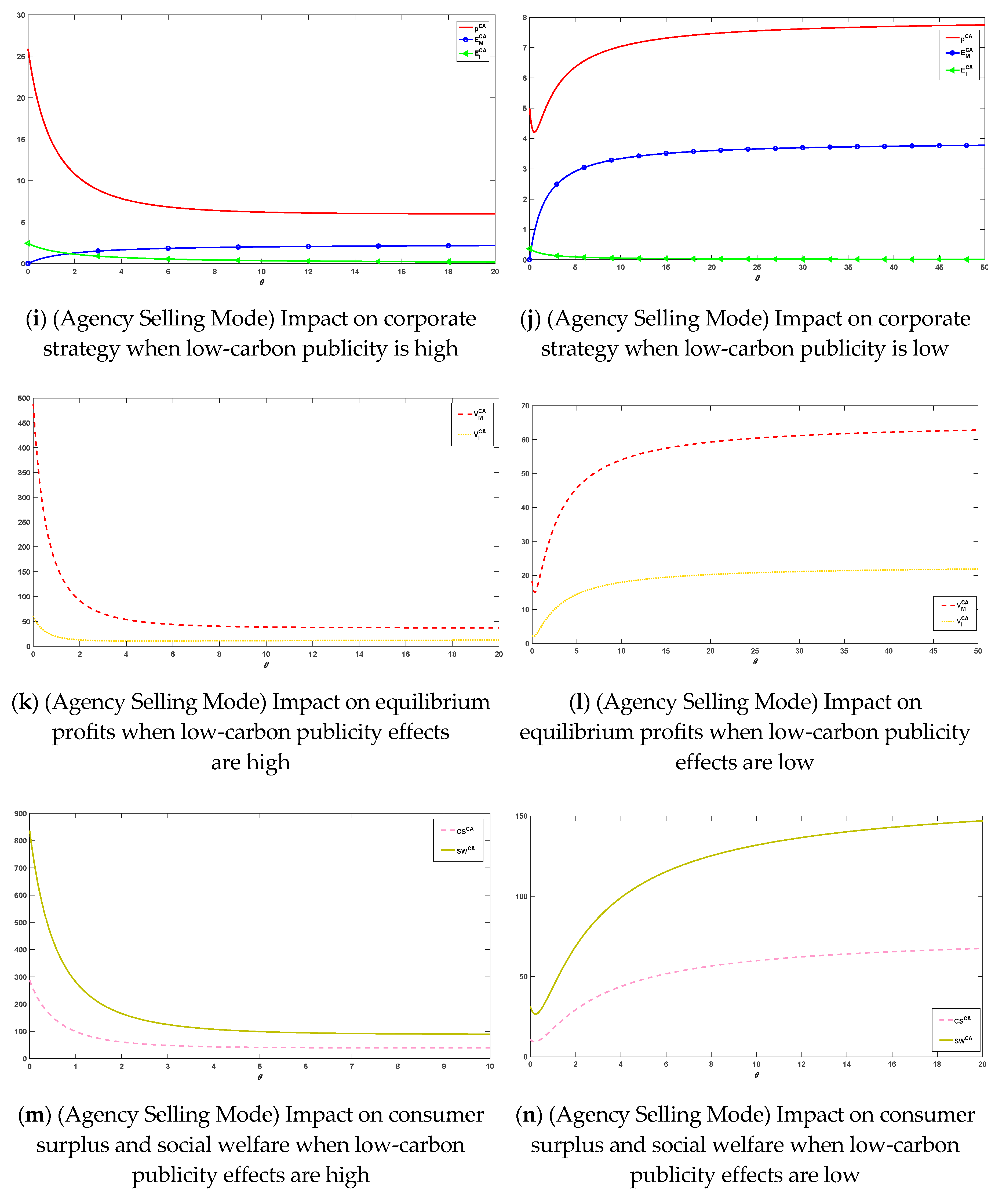 Ijerph 20 00755 g004c Ijerph 20 00755 g004c