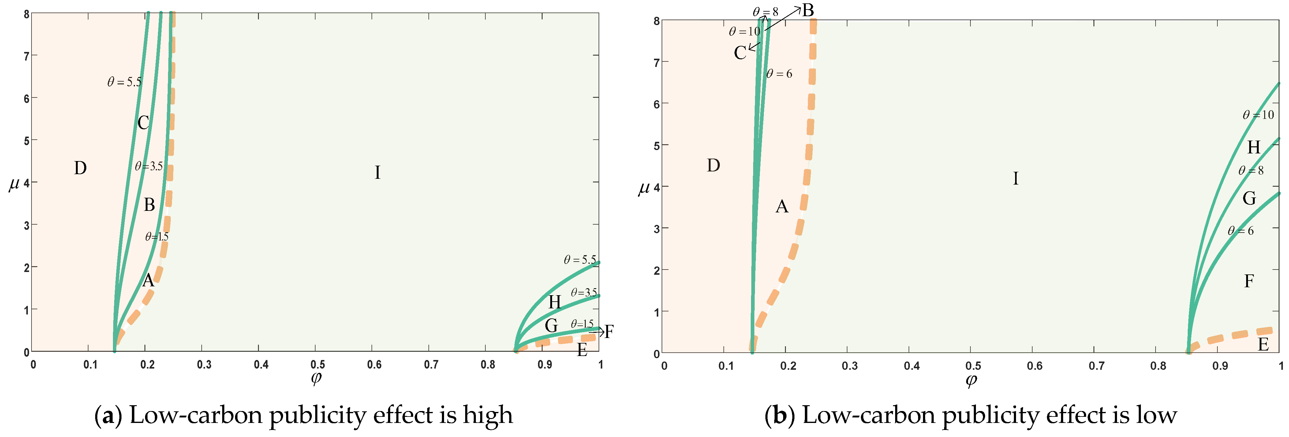 Ijerph 20 00755 g005 Ijerph 20 00755 g005