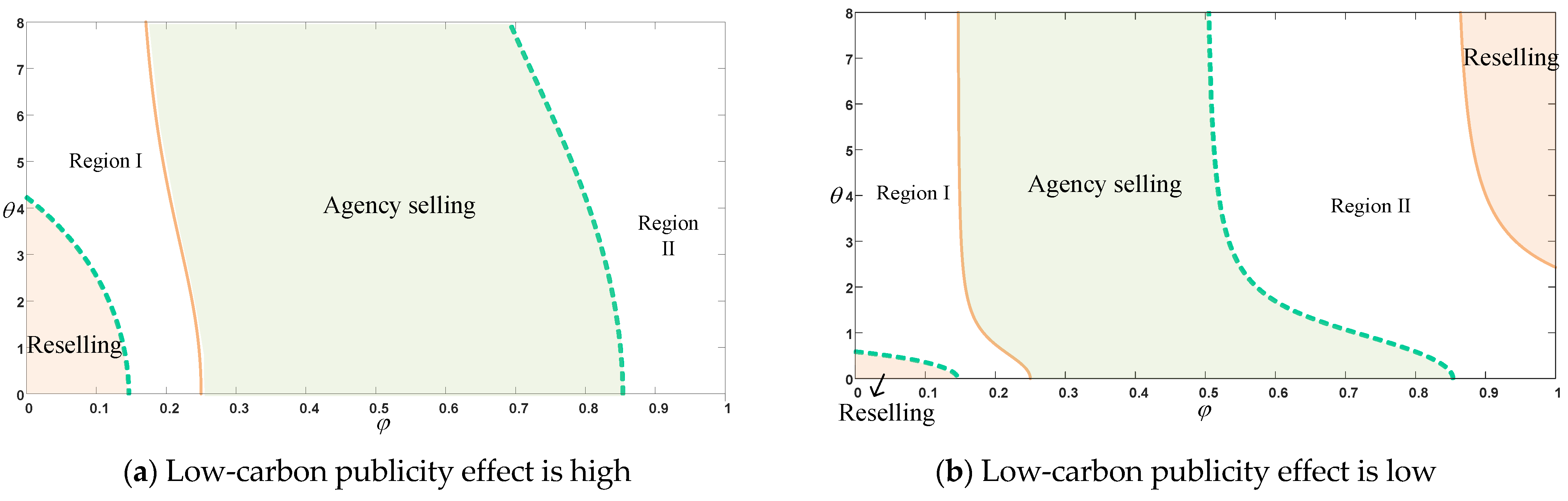 Ijerph 20 00755 g006 Ijerph 20 00755 g006