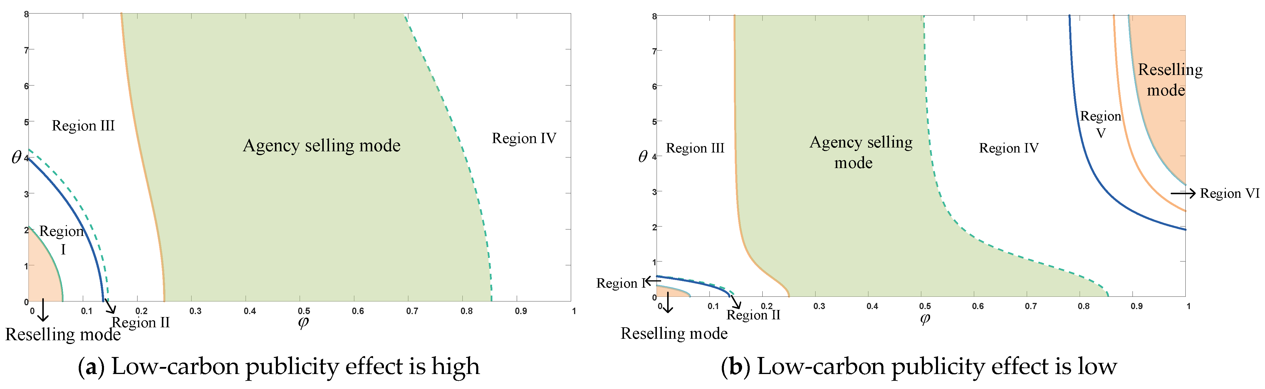 Ijerph 20 00755 g007 Ijerph 20 00755 g007
