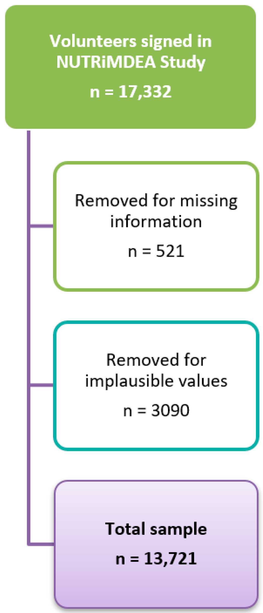 Ijerph 20 00767 g001 Ijerph 20 00767 g001