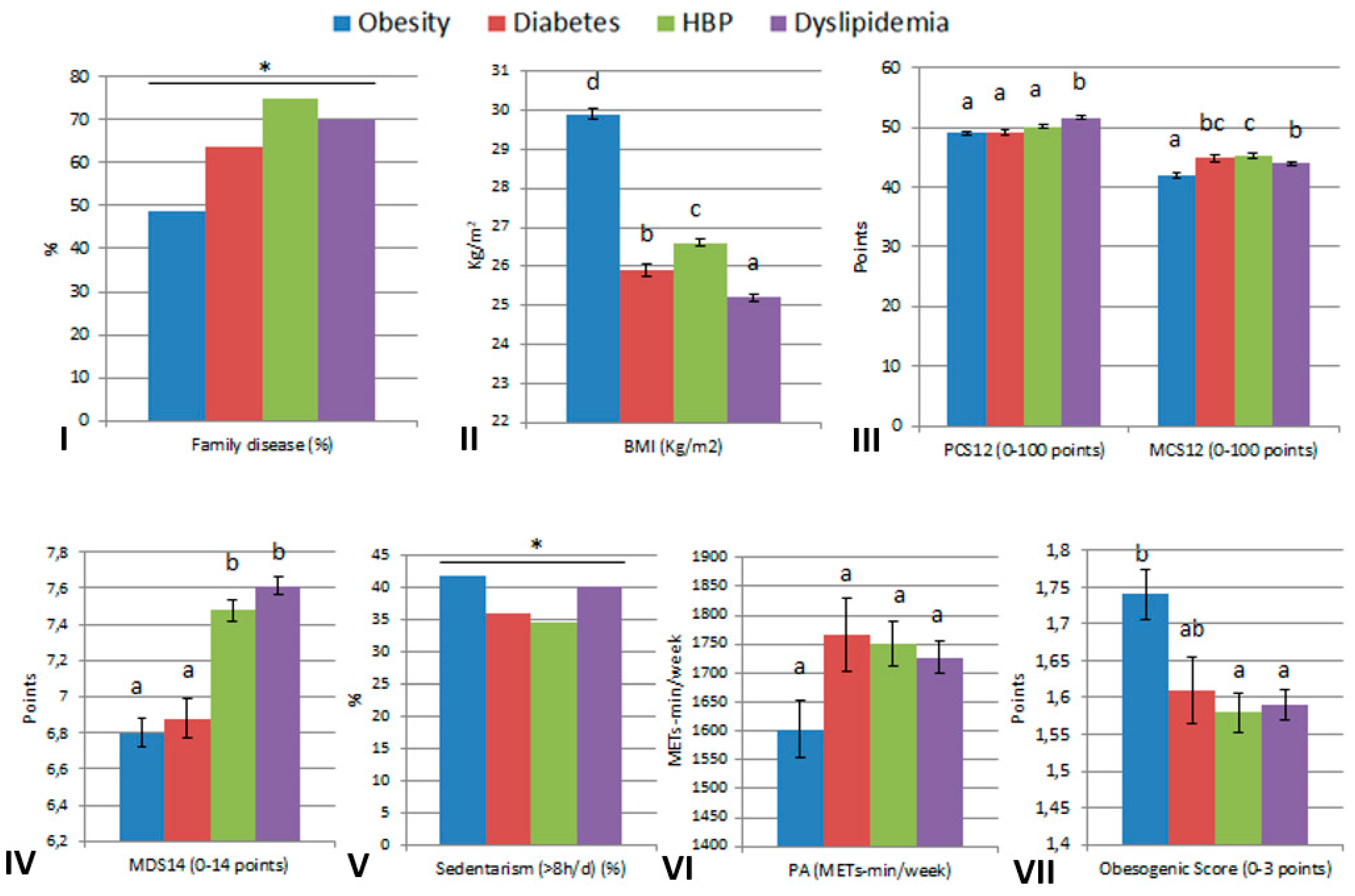 Ijerph 20 00767 g002 Ijerph 20 00767 g002