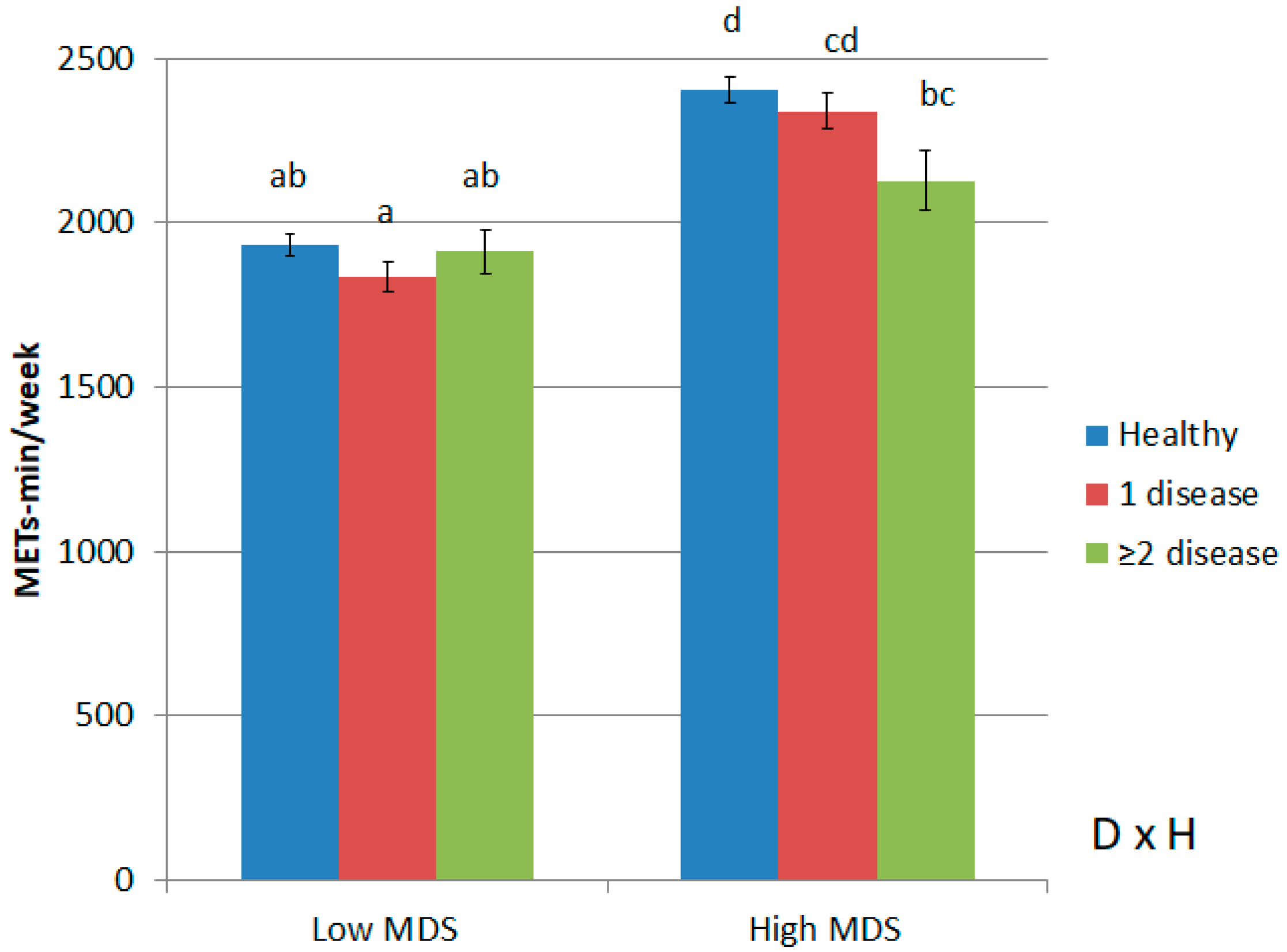 Ijerph 20 00767 g003 Ijerph 20 00767 g003