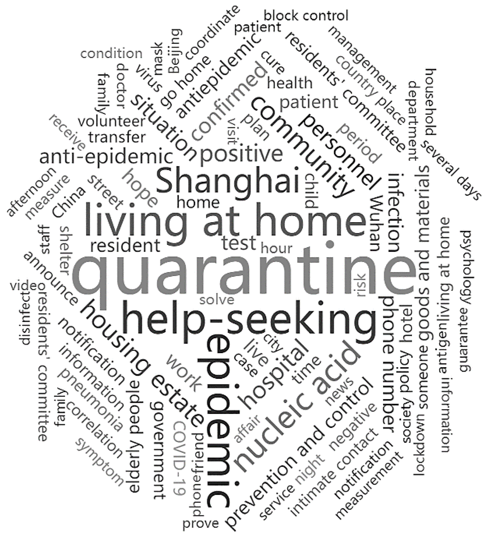 Ijerph 20 00780 g002