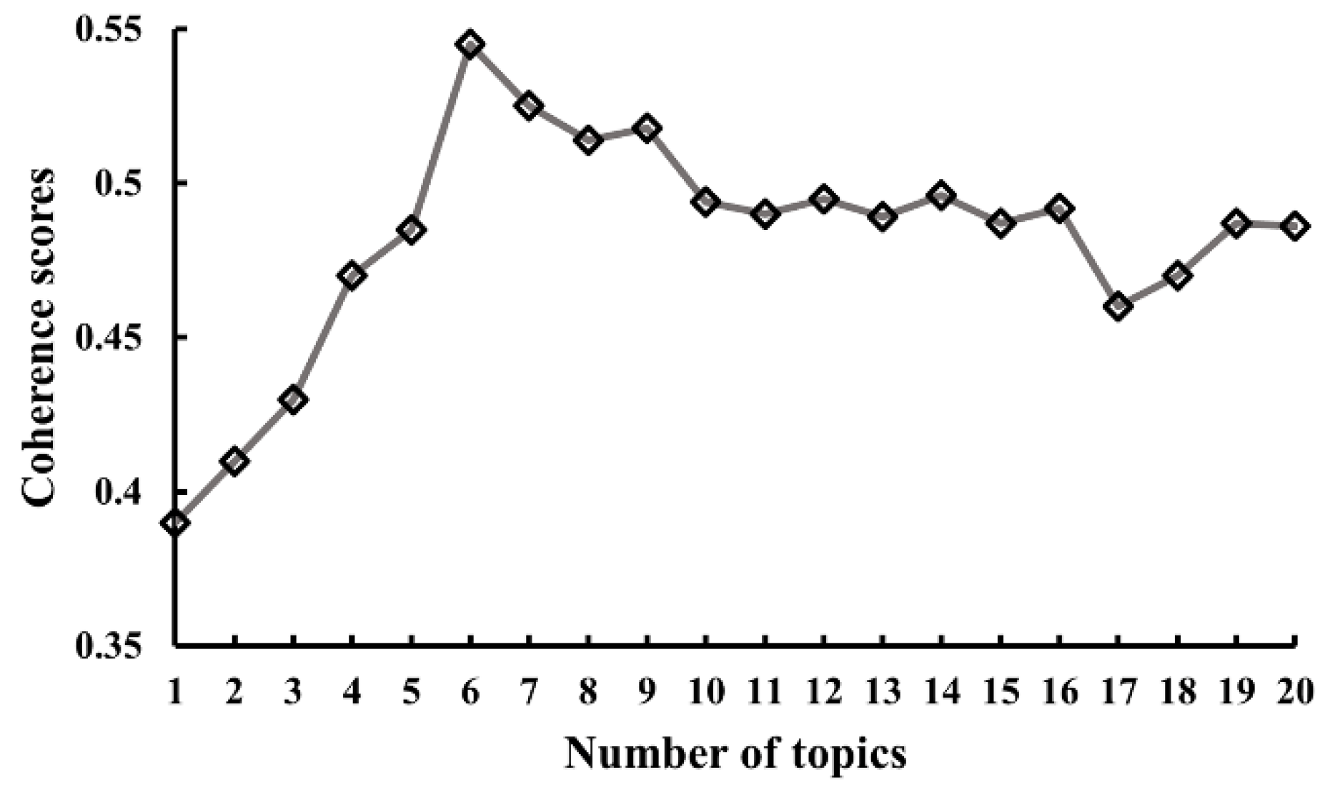 Ijerph 20 00780 g004