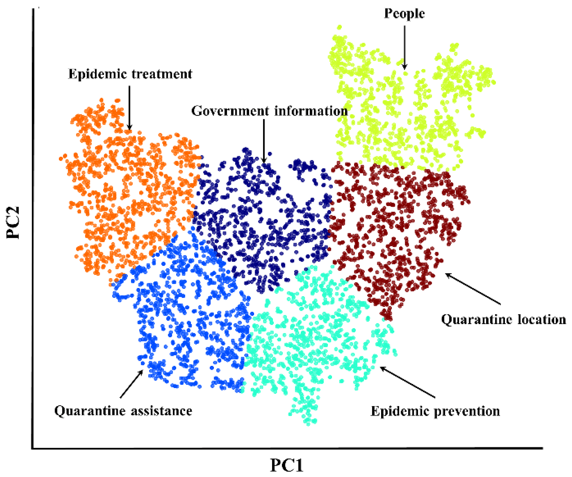 Ijerph 20 00780 g005