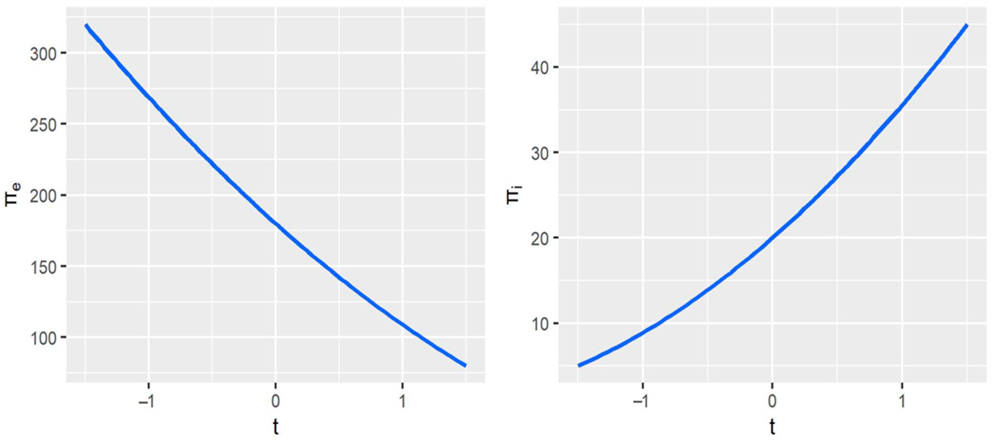 Ijerph 20 00790 g003