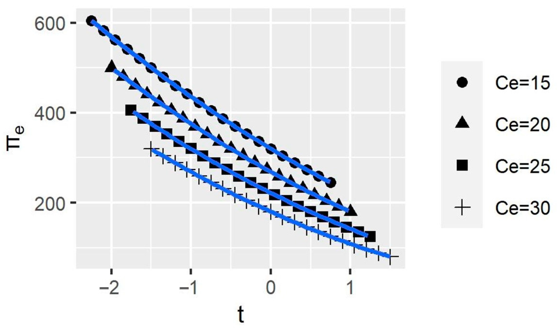 Ijerph 20 00790 g007