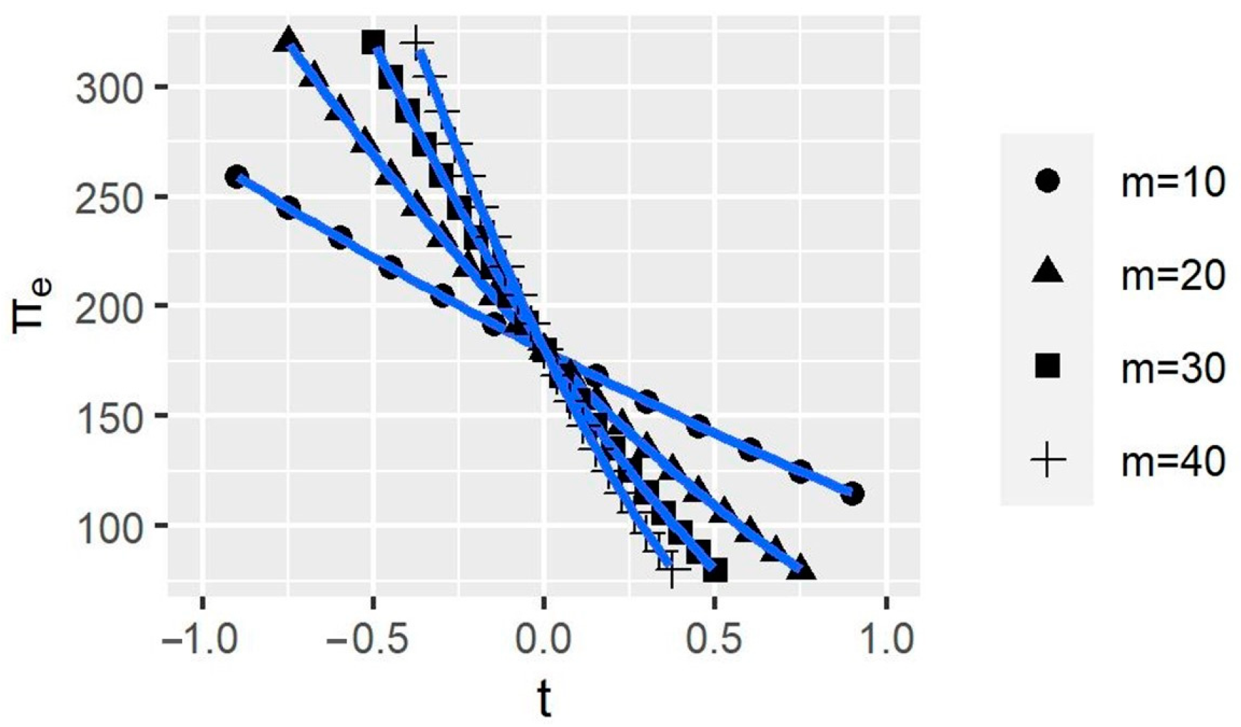 Ijerph 20 00790 g008
