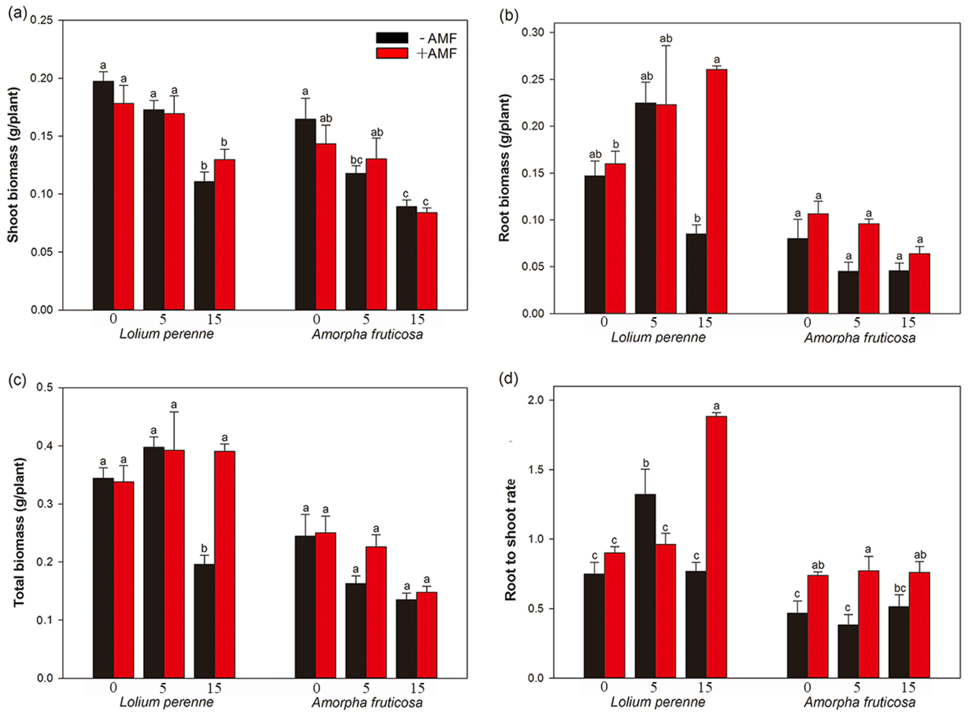 Ijerph 20 00795 g002 Ijerph 20 00795 g002