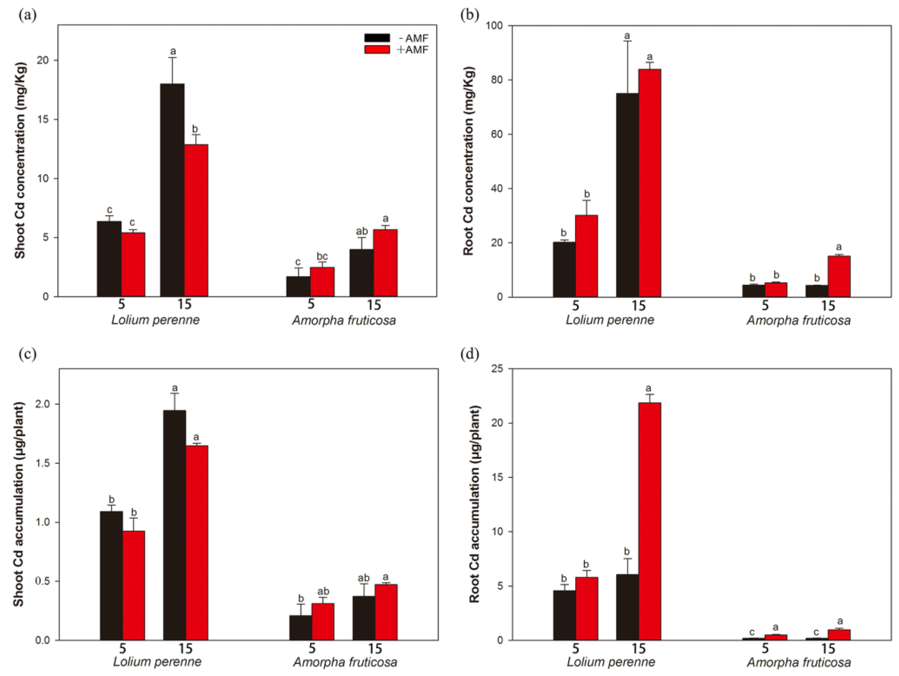 Ijerph 20 00795 g004 Ijerph 20 00795 g004