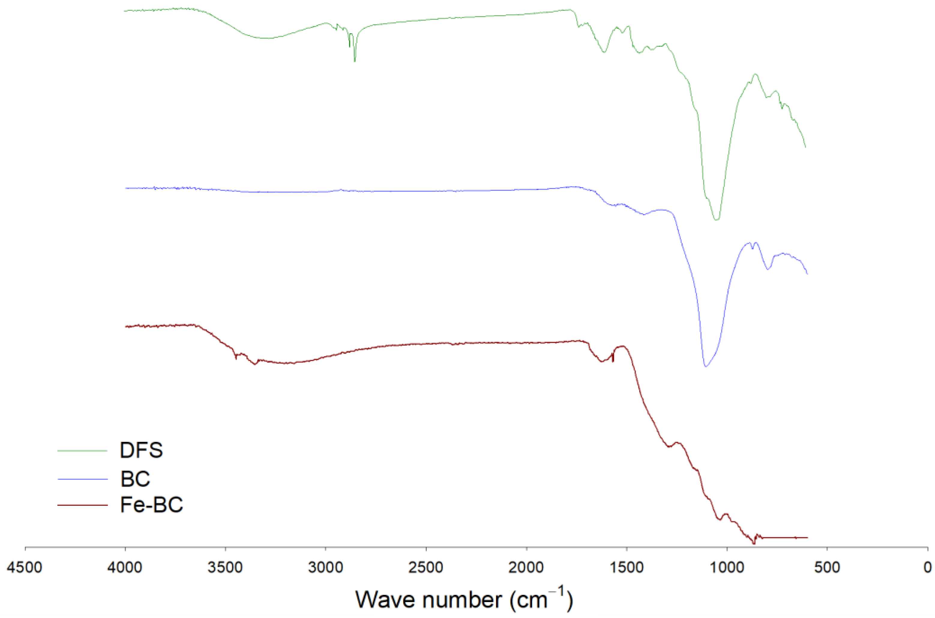 Ijerph 20 00802 g001 Ijerph 20 00802 g001