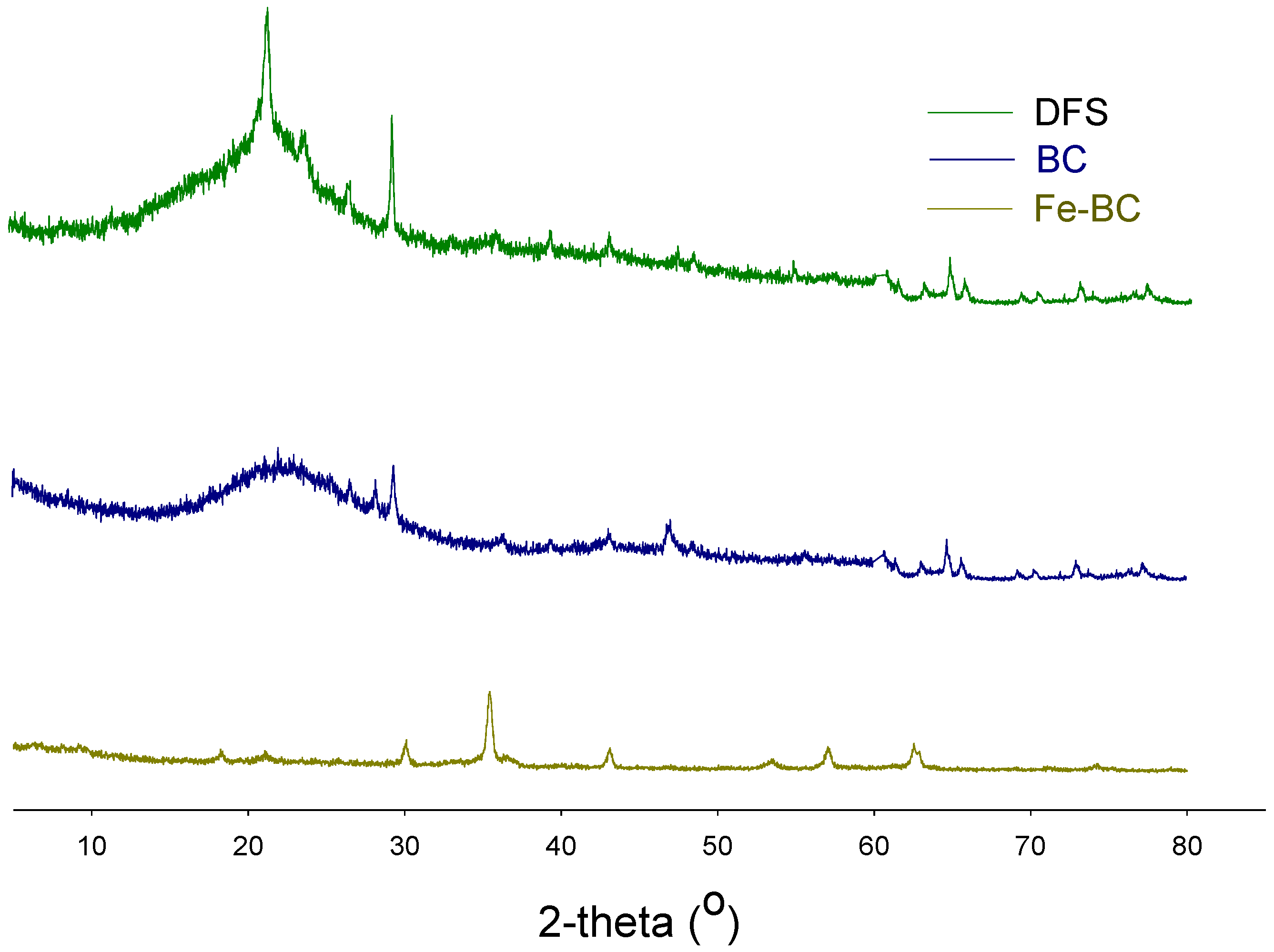 Ijerph 20 00802 g002 Ijerph 20 00802 g002