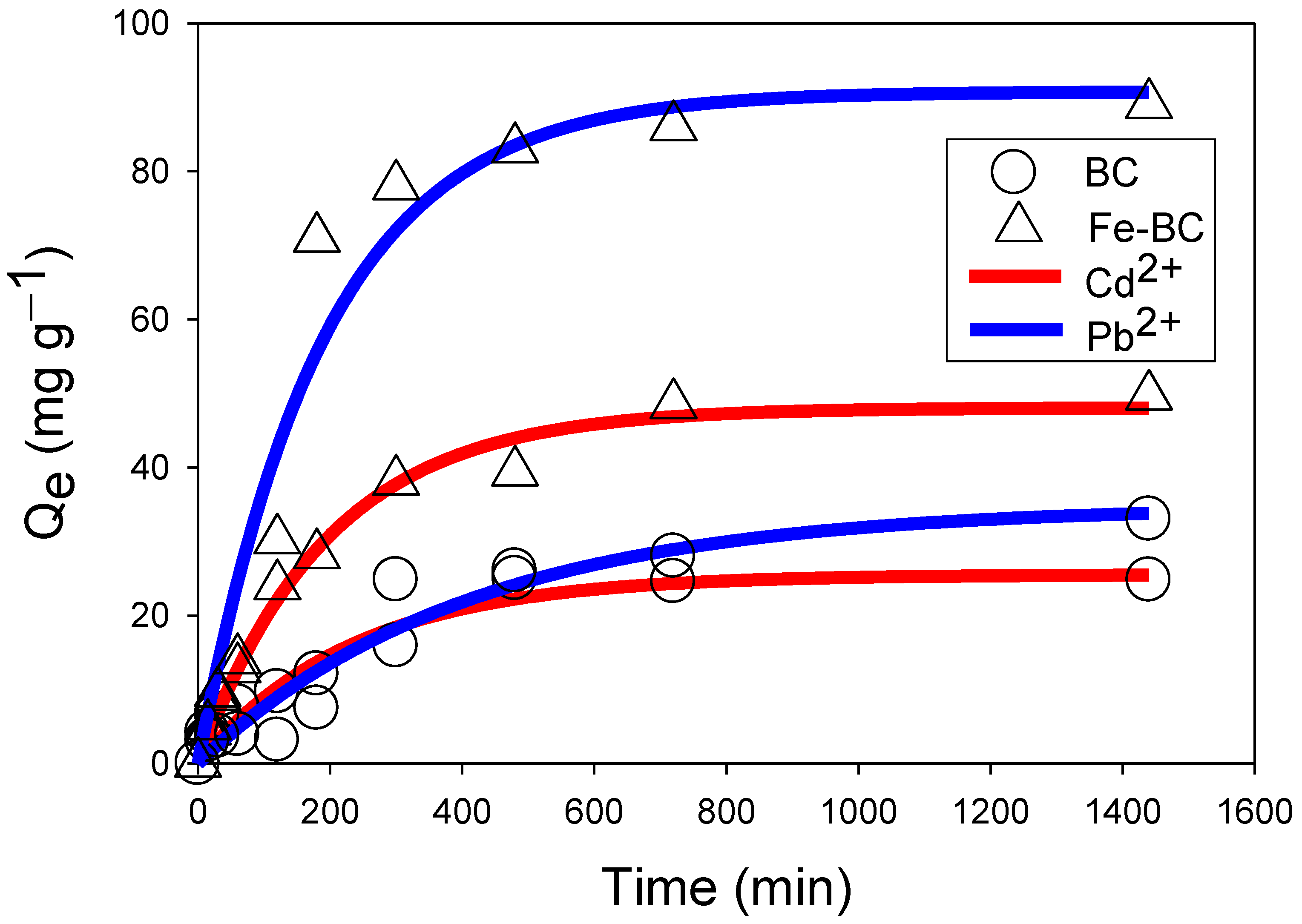Ijerph 20 00802 g003 Ijerph 20 00802 g003