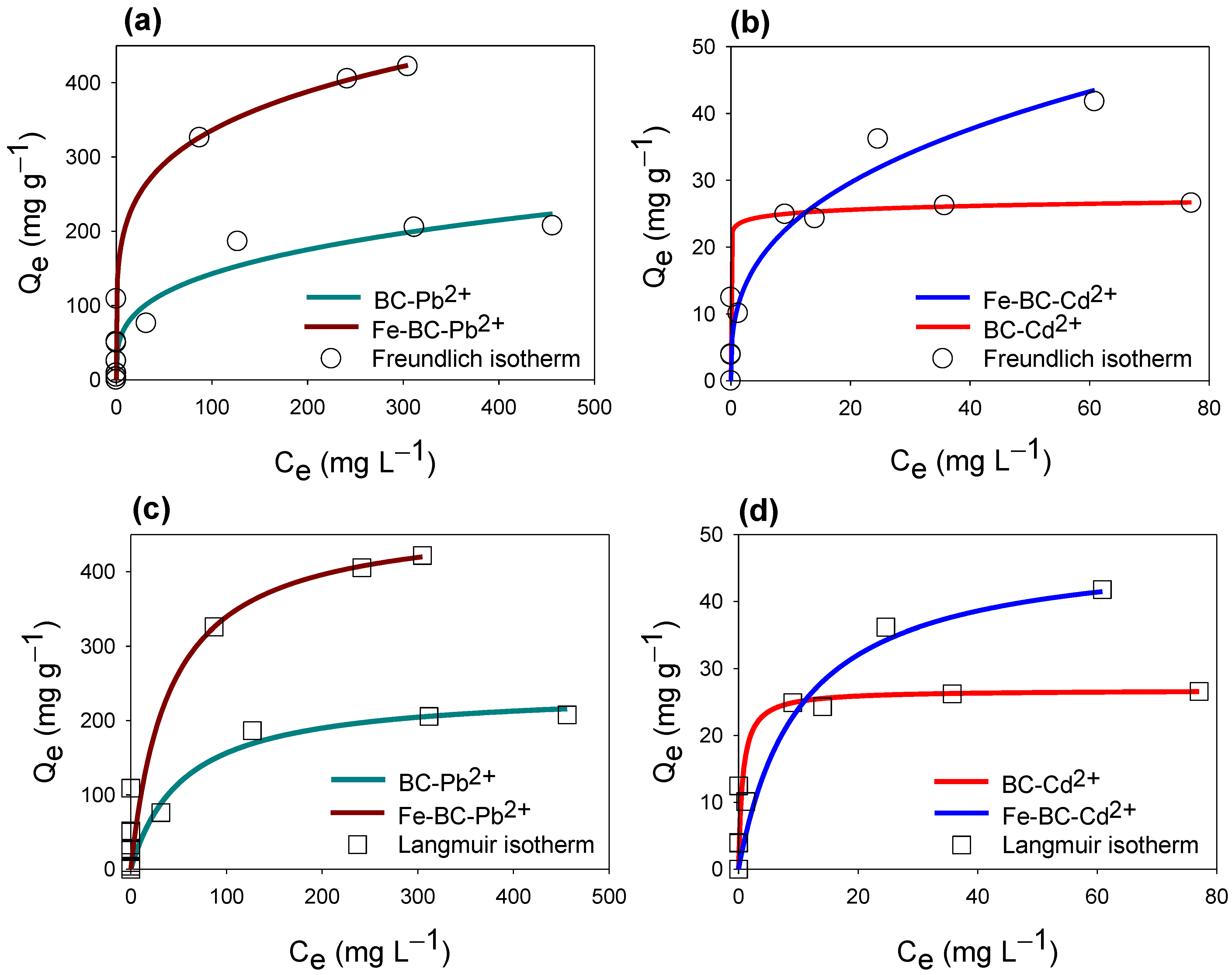 Ijerph 20 00802 g004 Ijerph 20 00802 g004