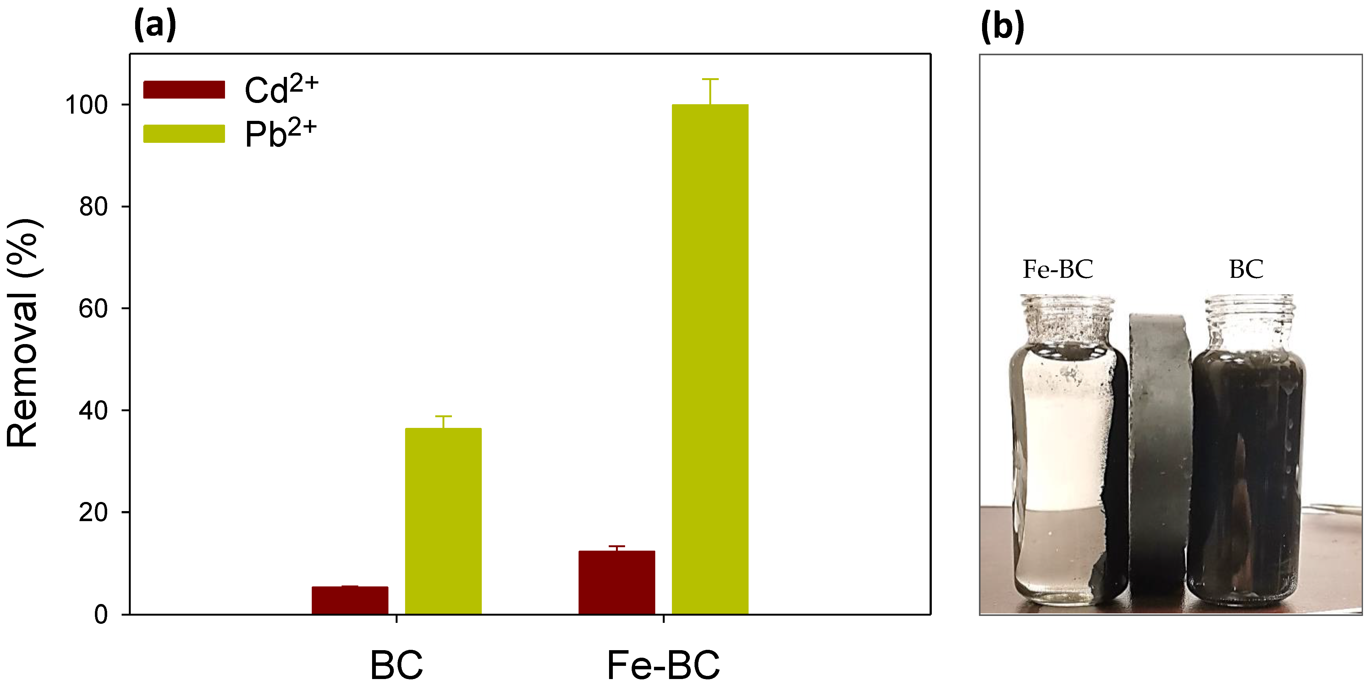 Ijerph 20 00802 g005 Ijerph 20 00802 g005