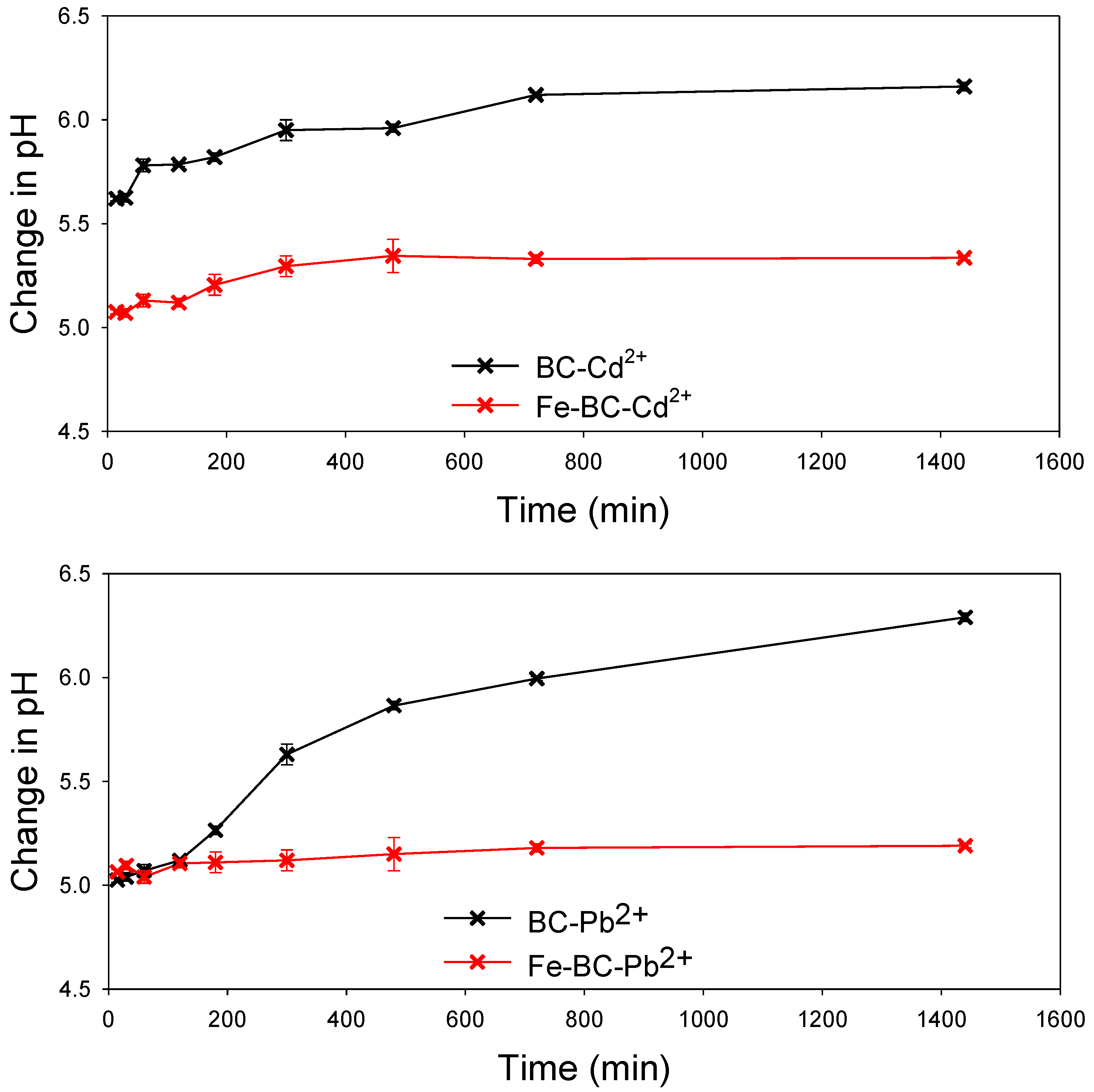 Ijerph 20 00802 g006 Ijerph 20 00802 g006